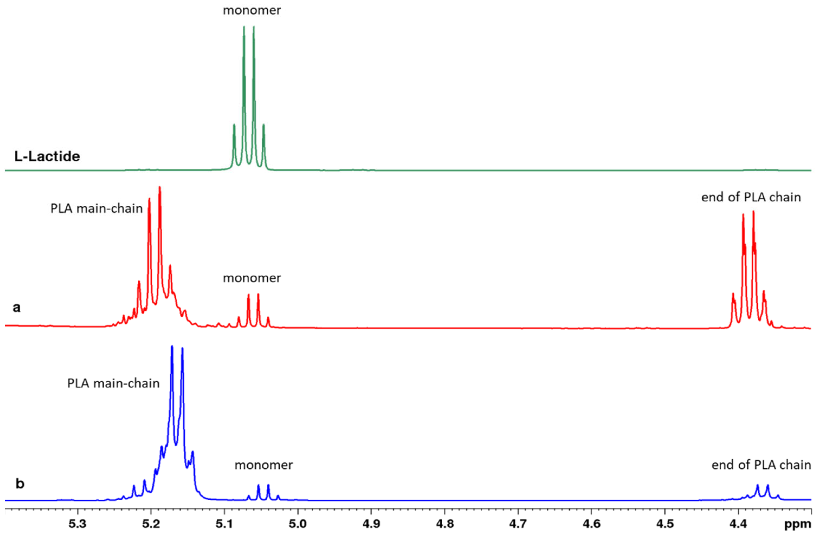 Polymers 14 03856 g002 550