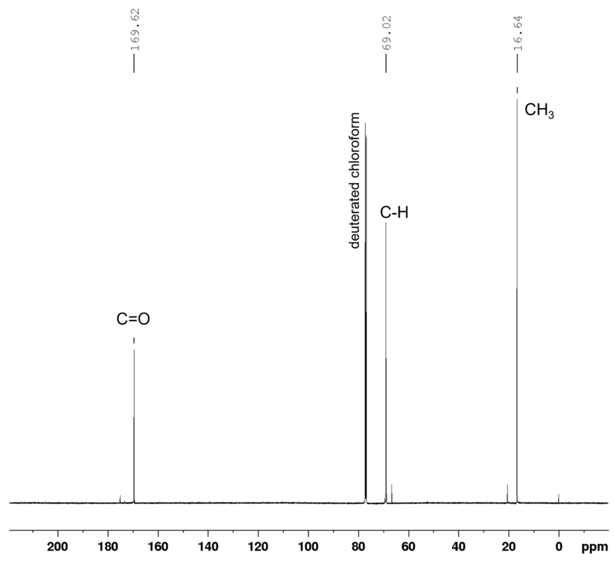 Polymers 14 03856 g003 550