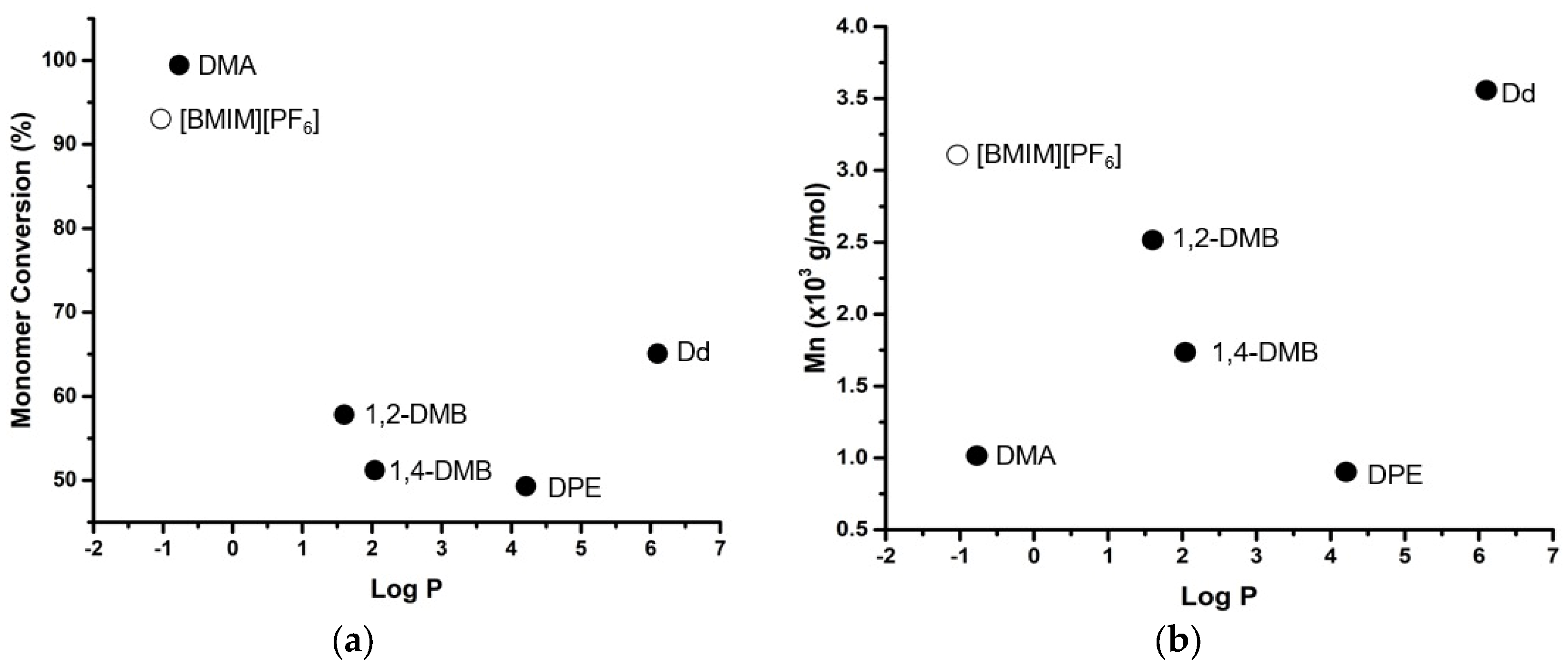 Polymers 14 03856 g004 550