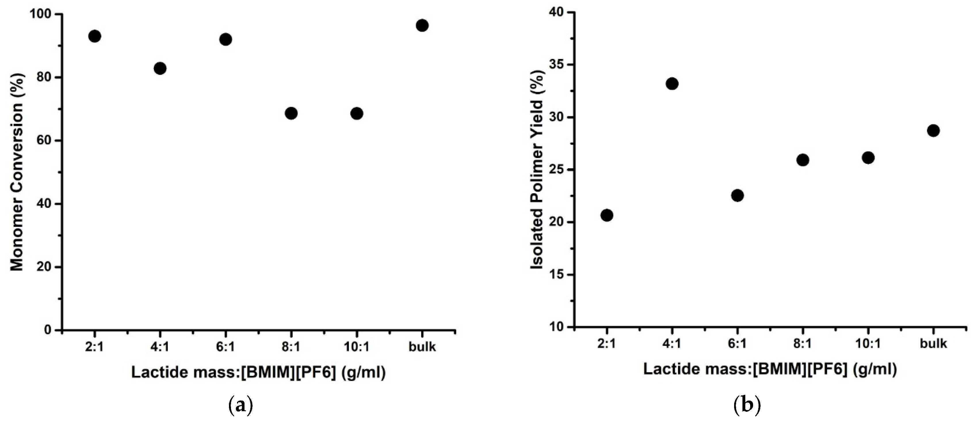 Polymers 14 03856 g006 550