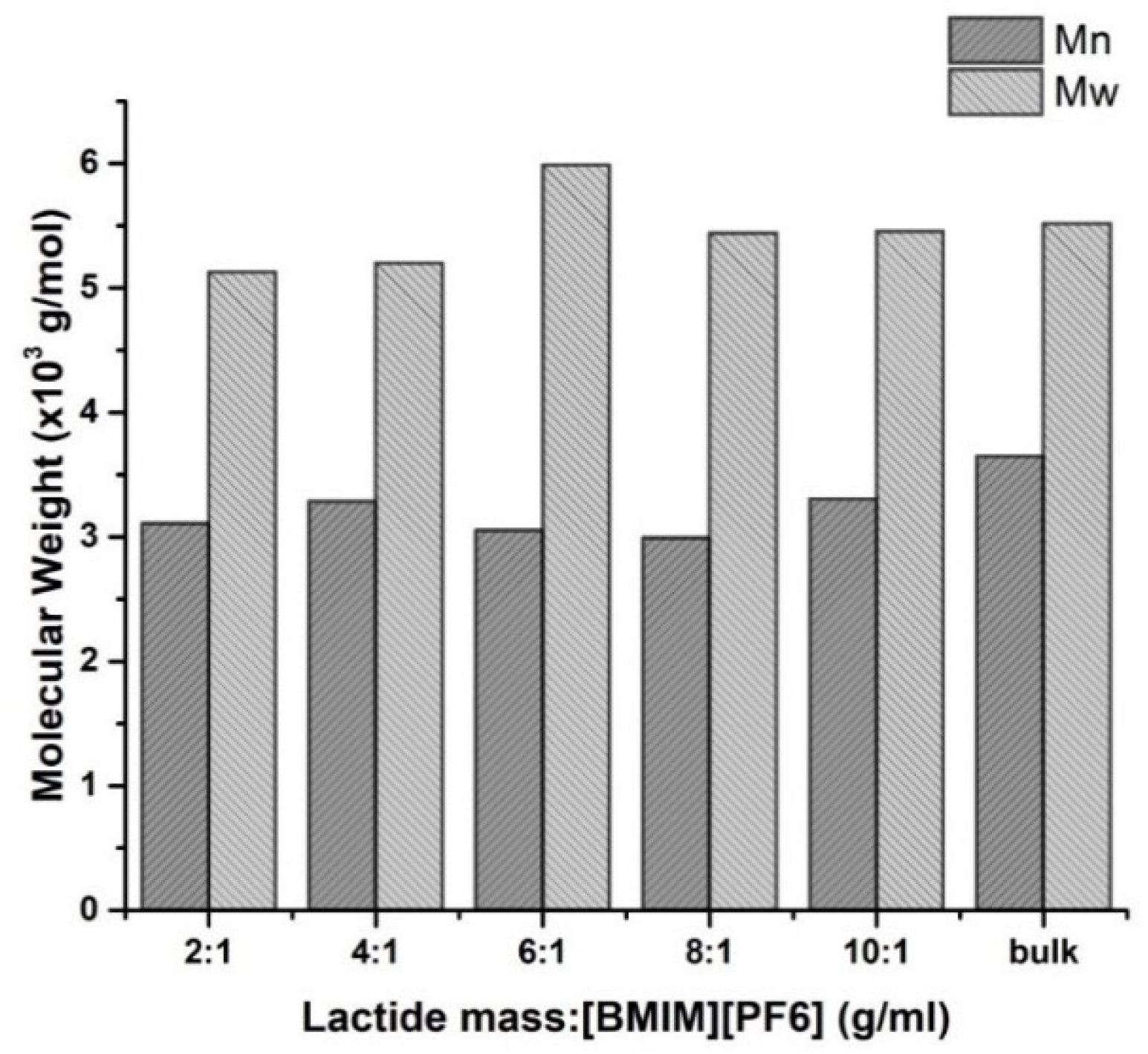 Polymers 14 03856 g007 550