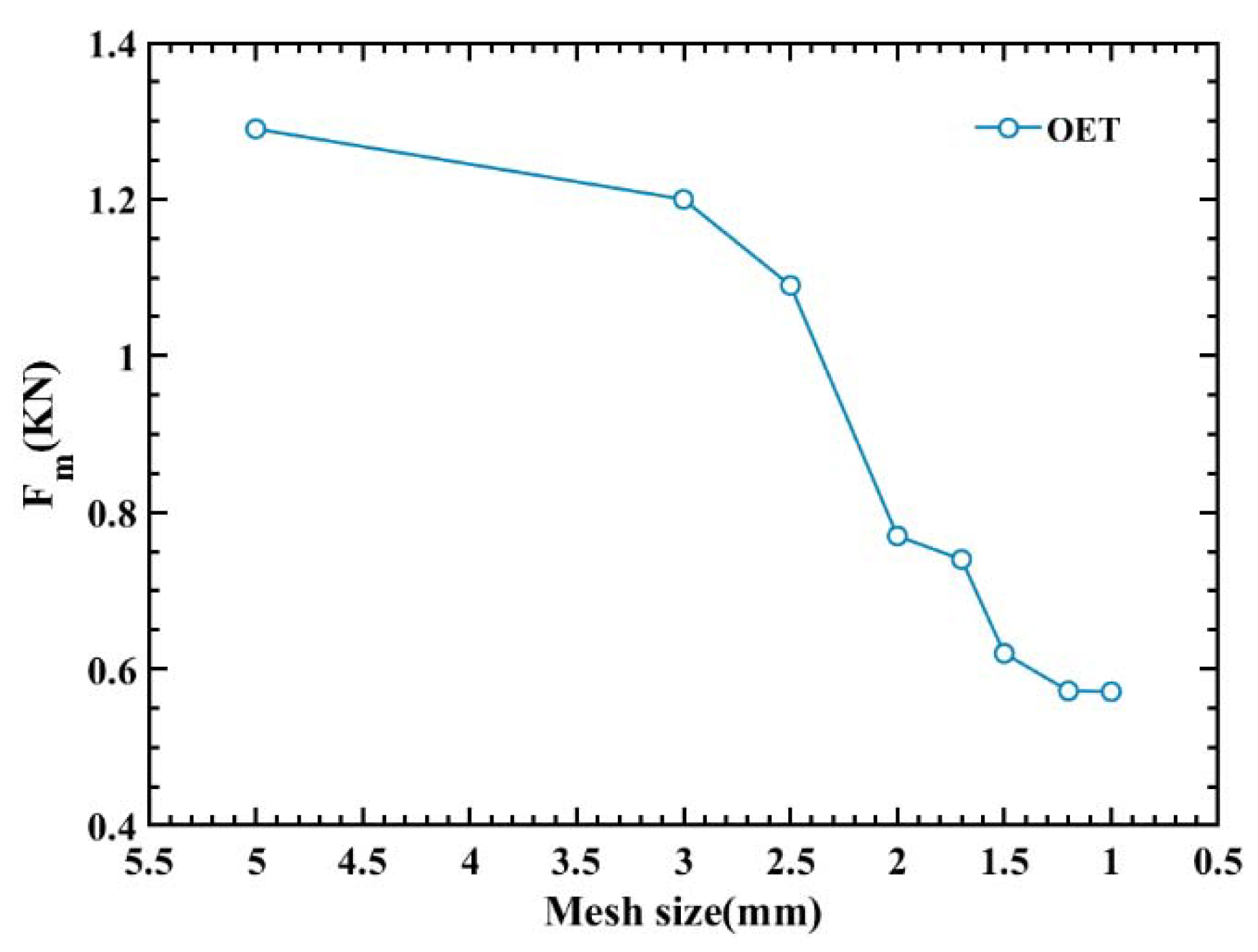 Polymers 14 03859 g002