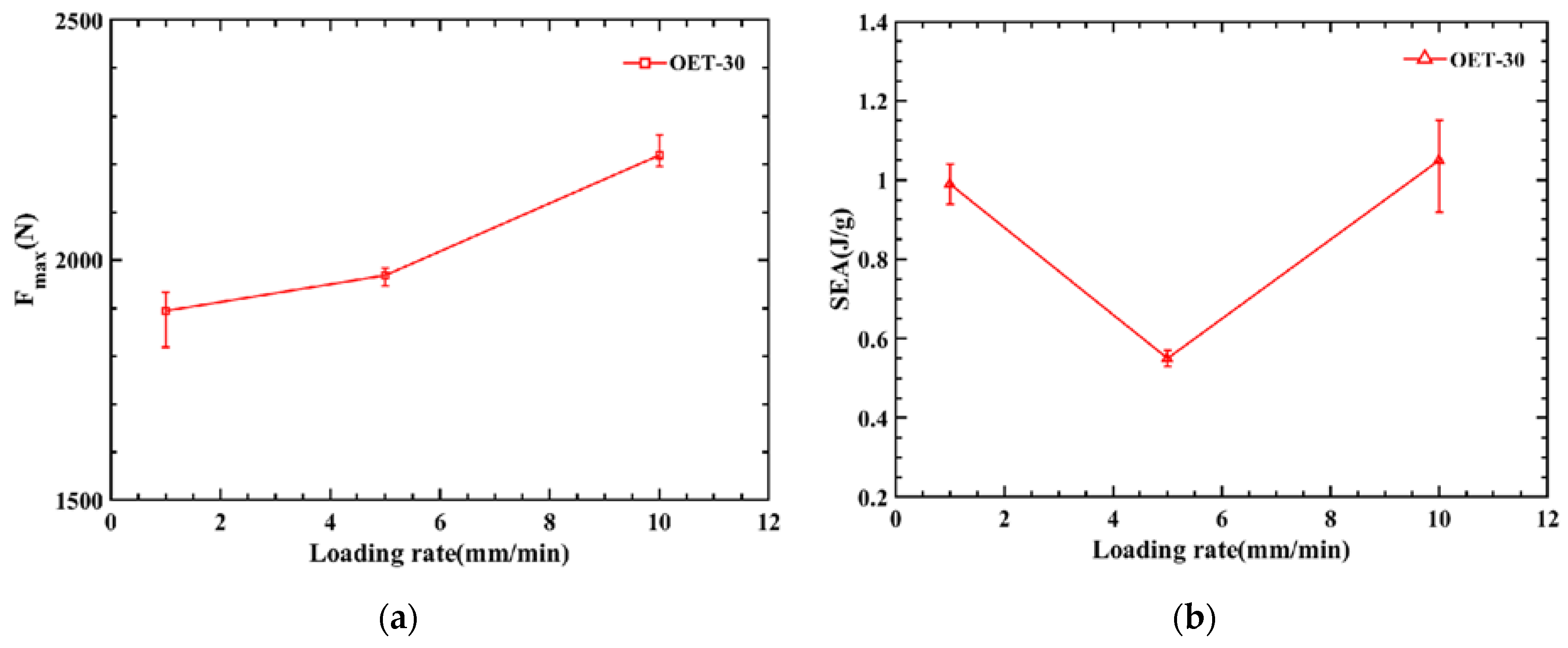 Polymers 14 03859 g007a