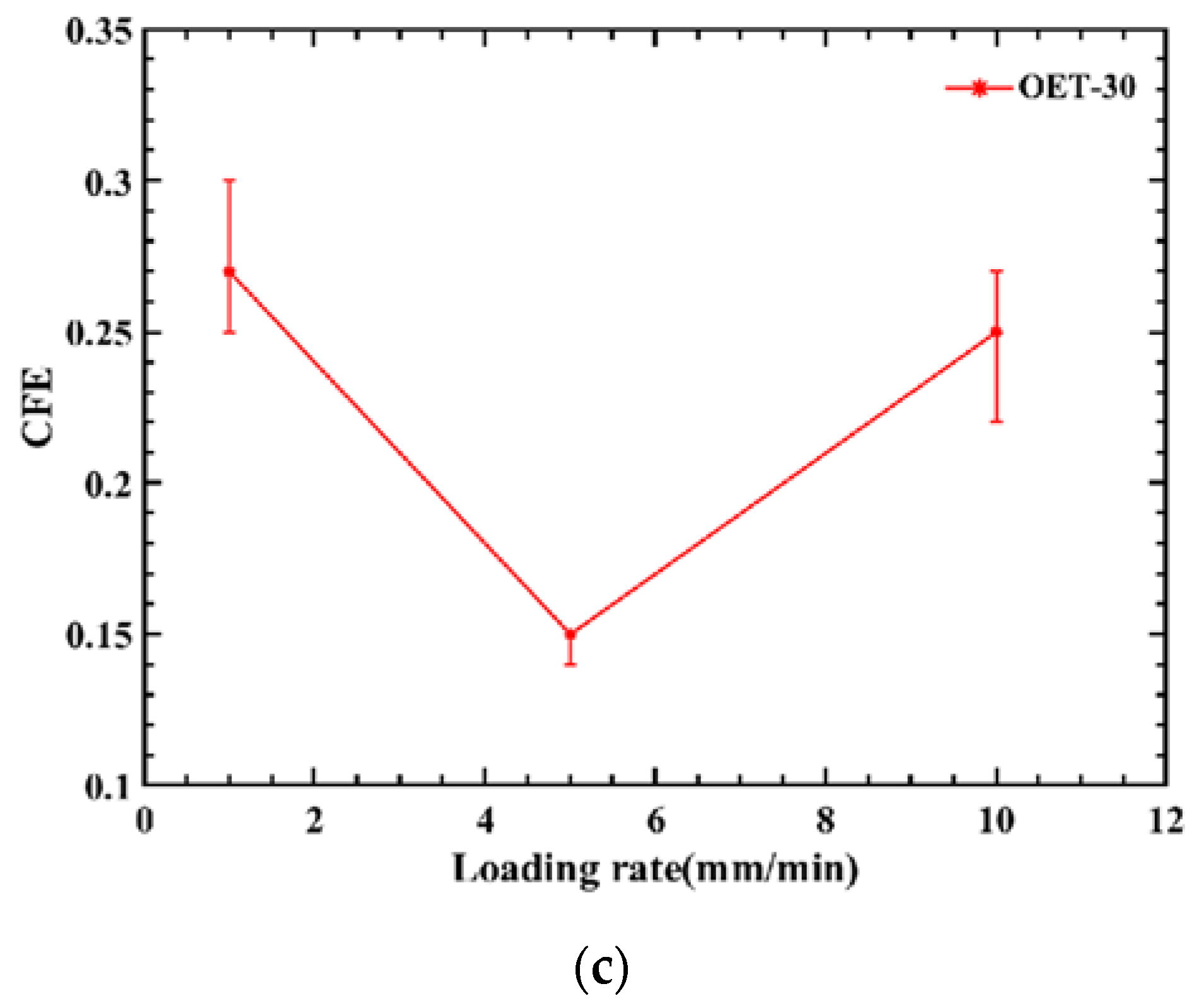 Polymers 14 03859 g007b
