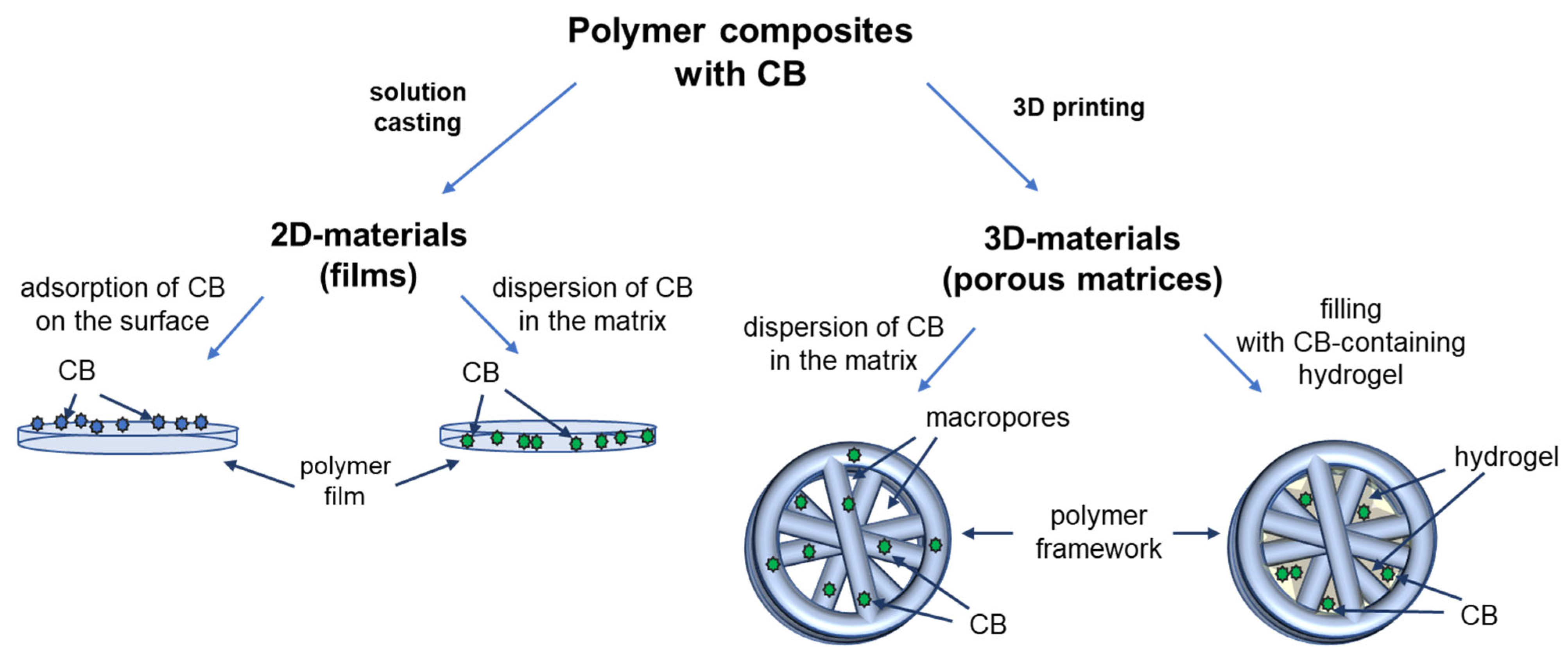 Polymers 14 03864 g002 Polymers 14 03864 g002