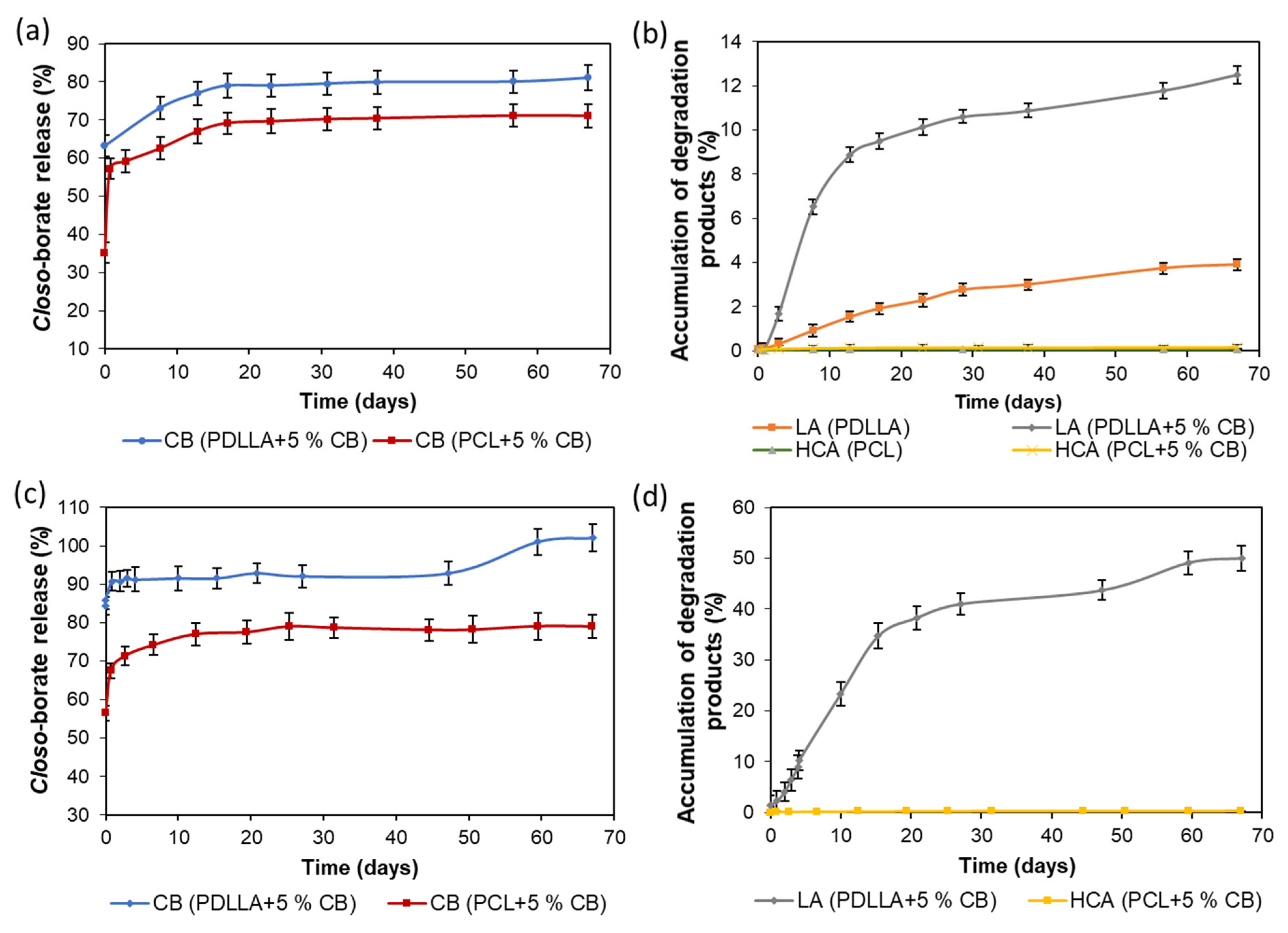 Polymers 14 03864 g012 Polymers 14 03864 g012