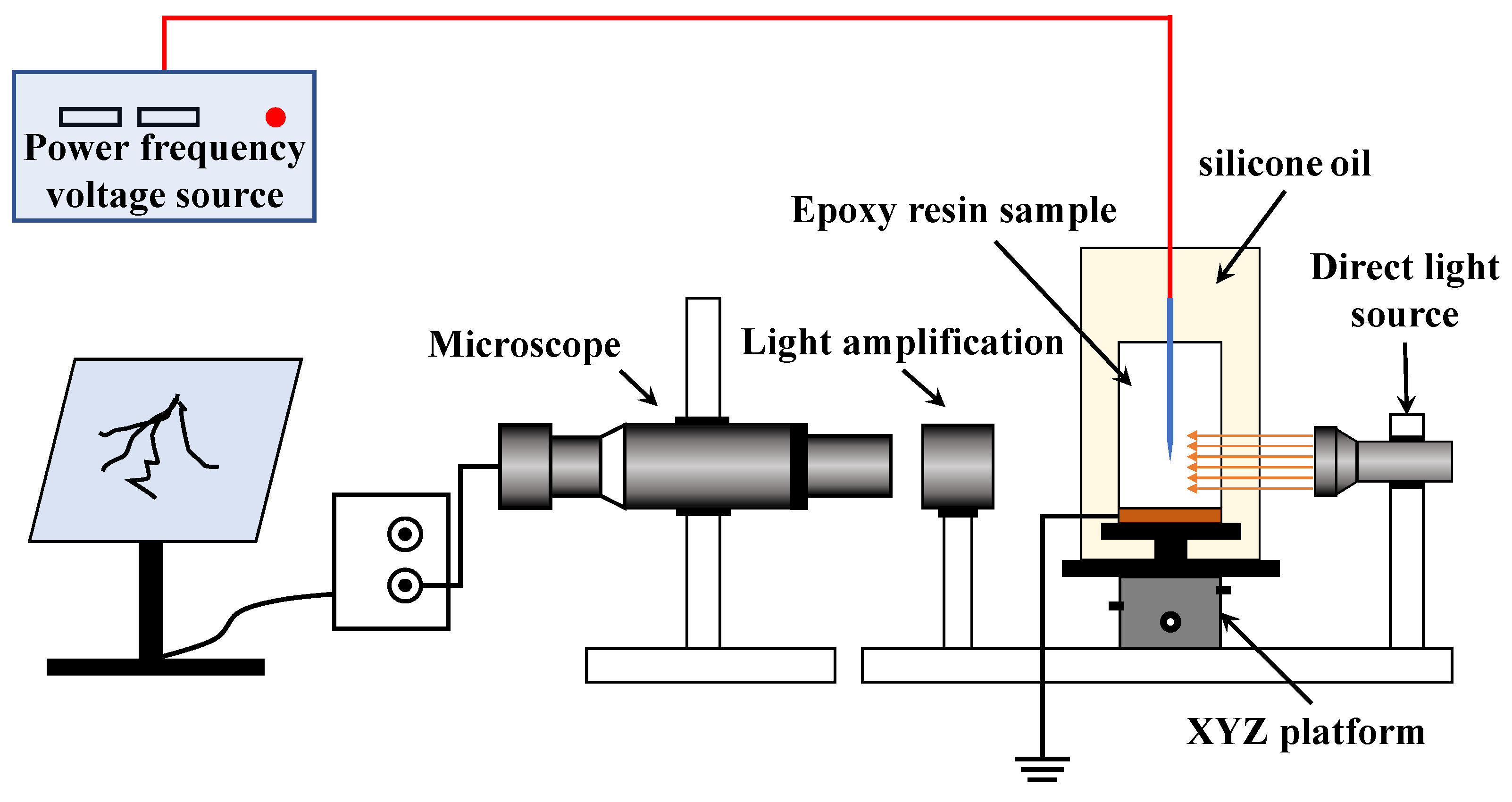 Polymers 14 03867 g003 550