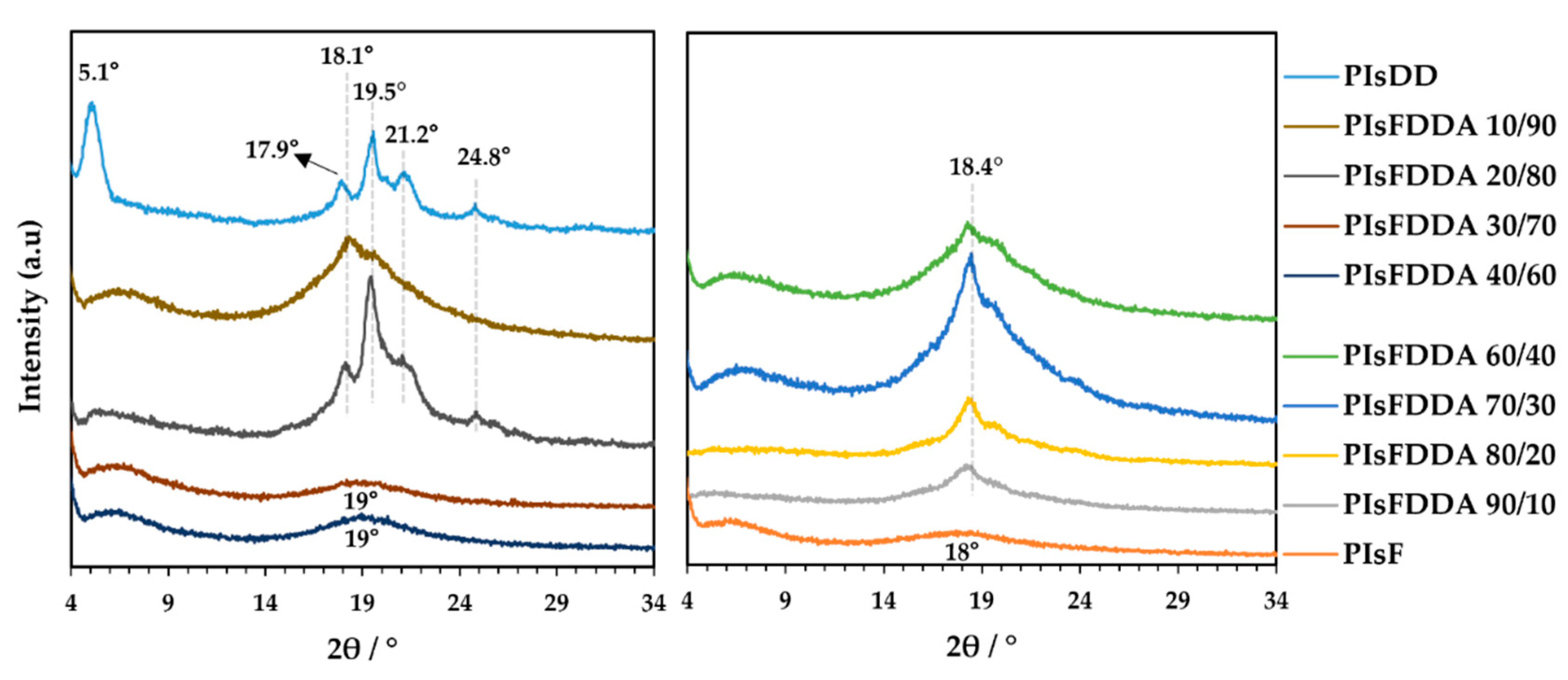 Polymers 14 03868 g002 Polymers 14 03868 g002