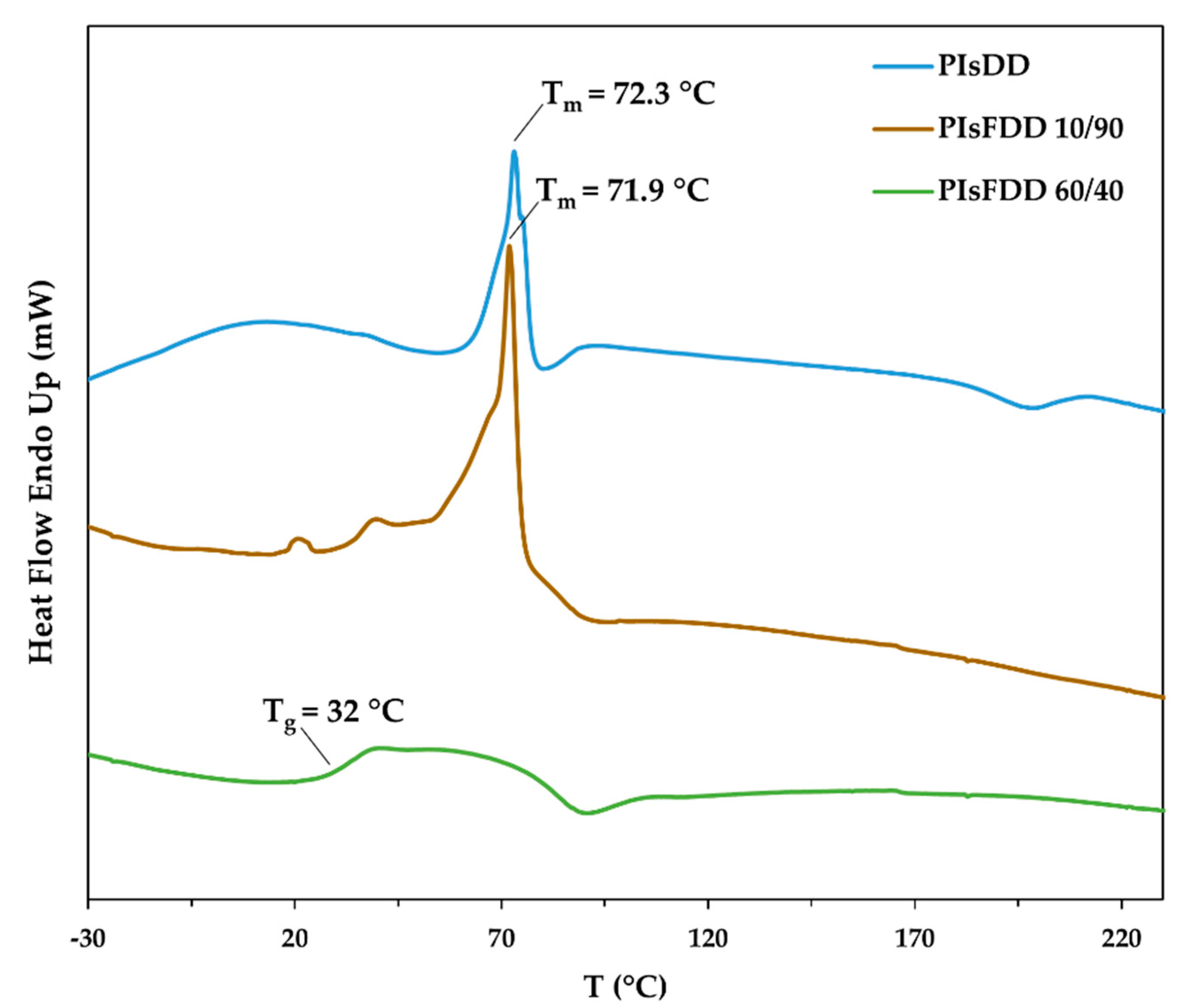 Polymers 14 03868 g003 Polymers 14 03868 g003