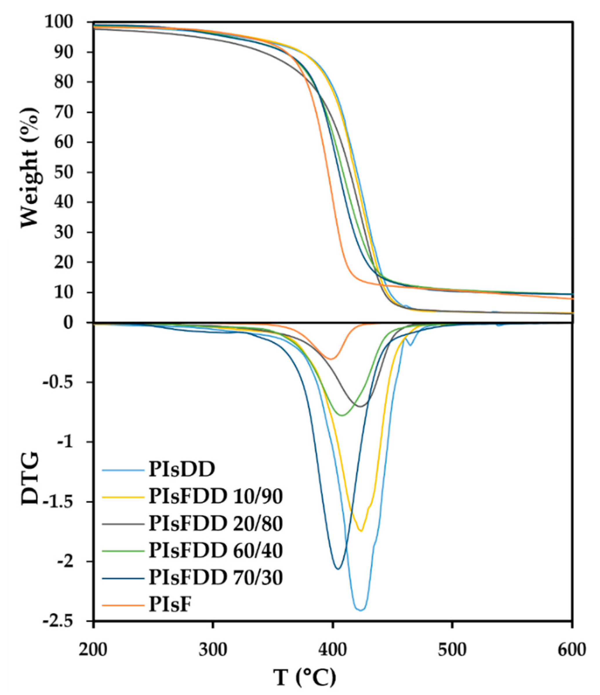 Polymers 14 03868 g004 Polymers 14 03868 g004