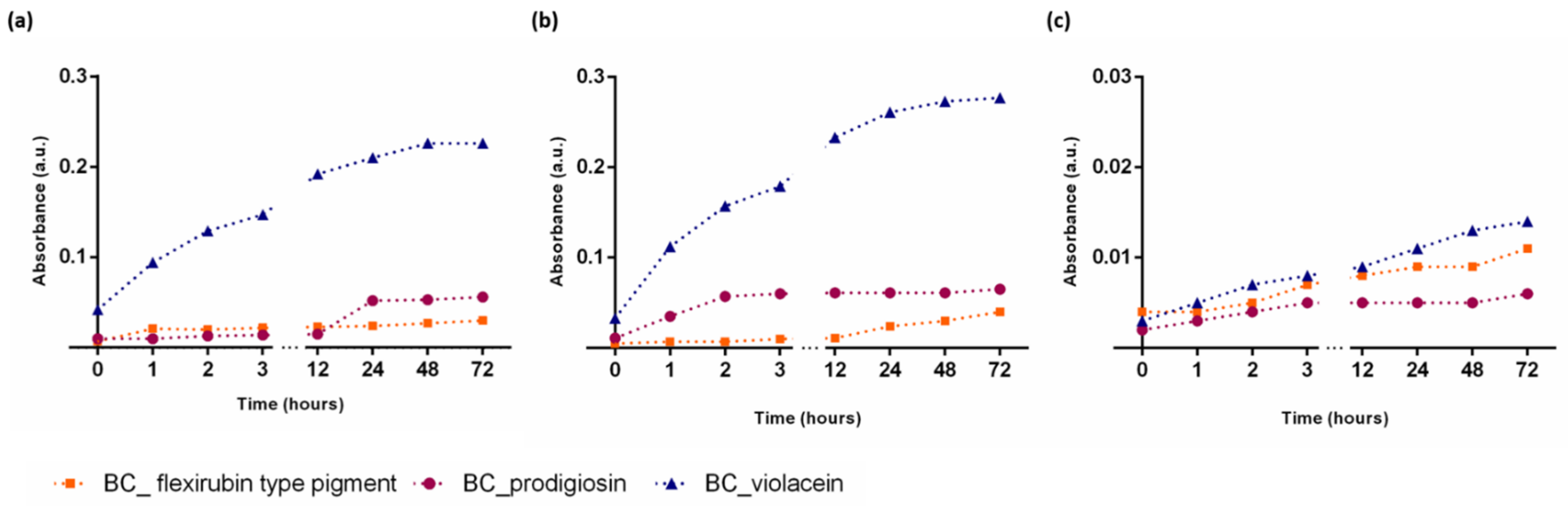 Polymers 14 03869 g002 Polymers 14 03869 g002