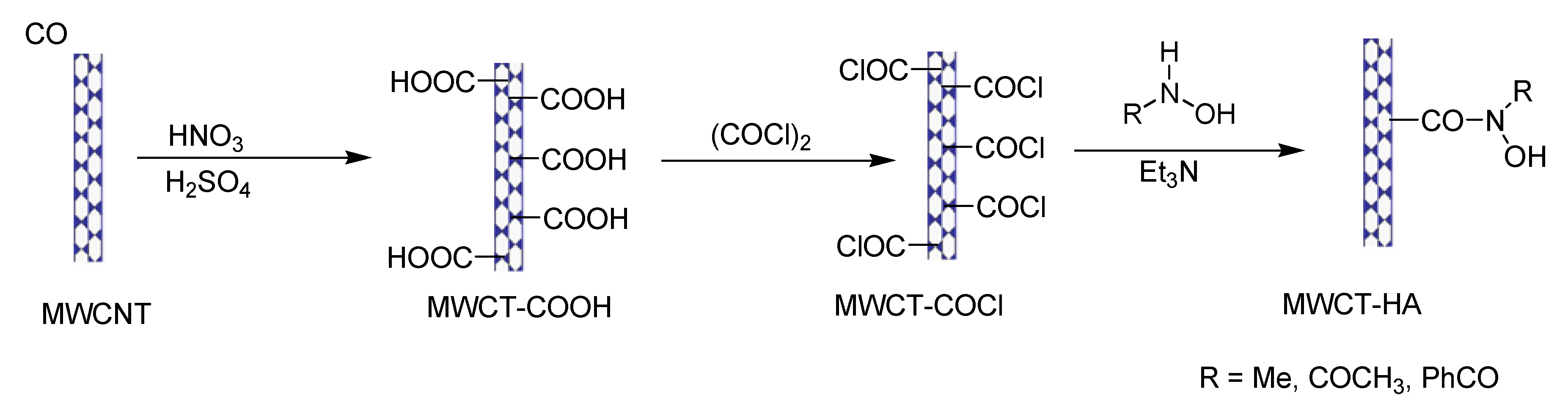 Polymers 14 03870 sch001 Polymers 14 03870 sch001