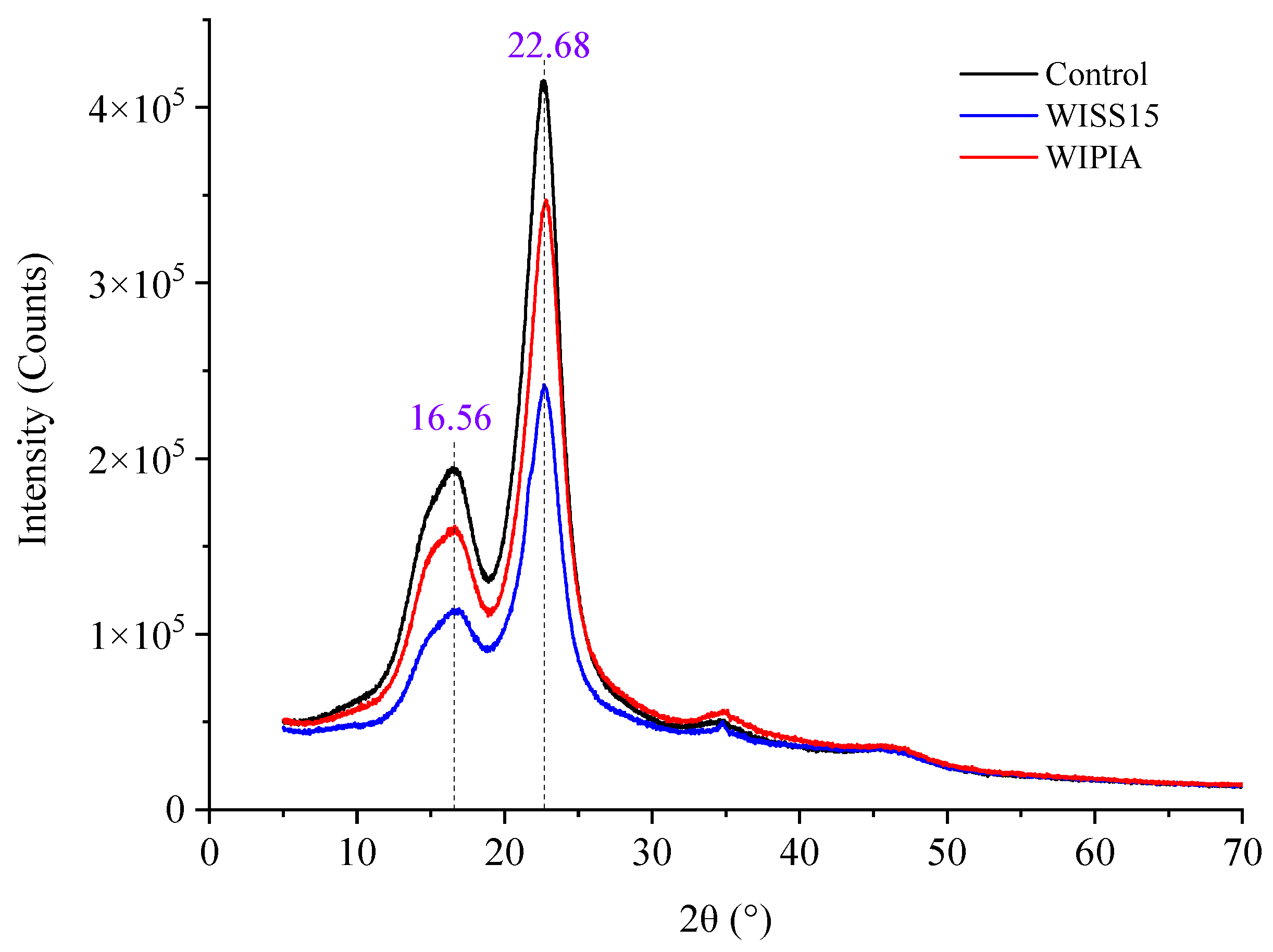 Polymers 14 03871 g003 Polymers 14 03871 g003
