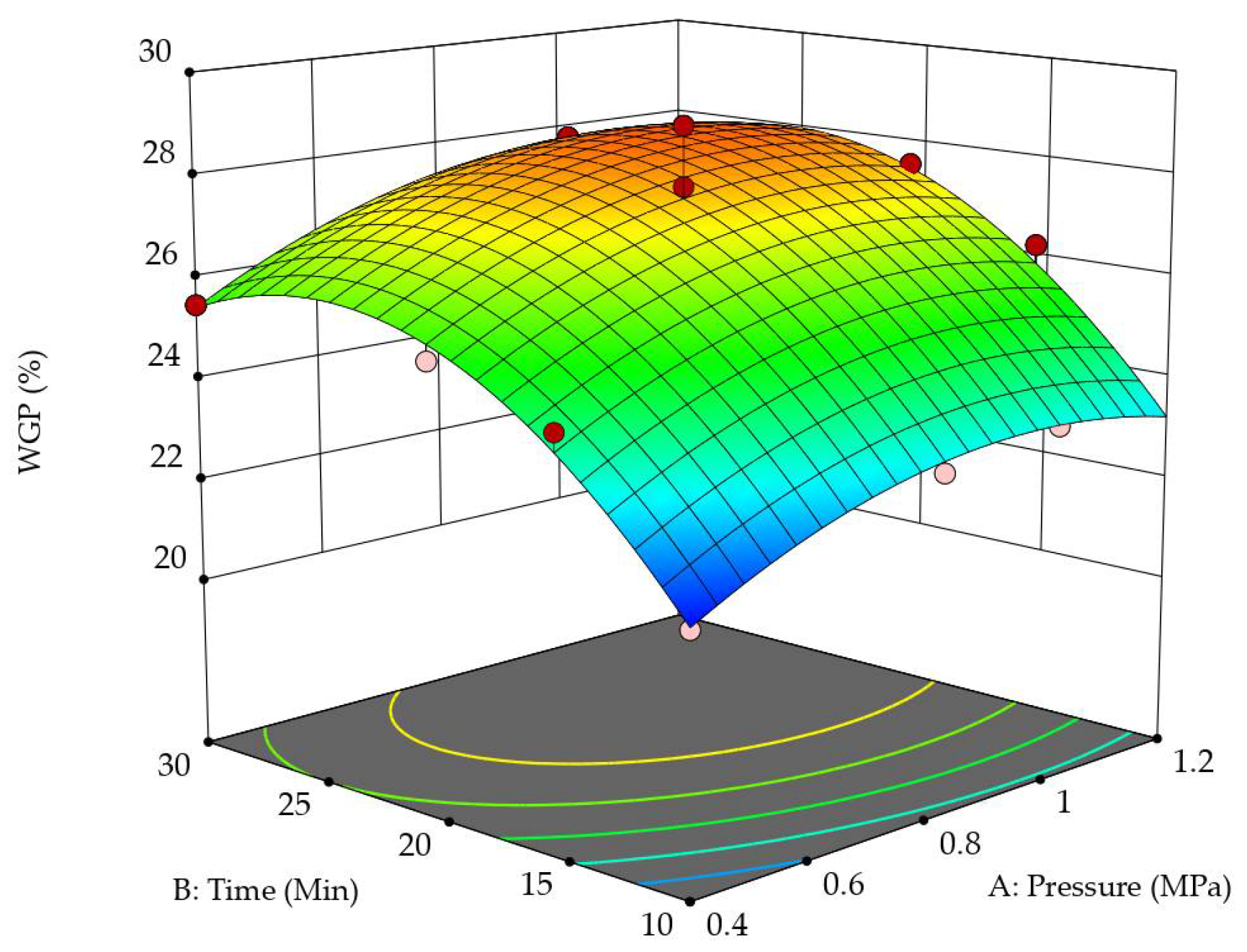 Polymers 14 03871 g007 Polymers 14 03871 g007