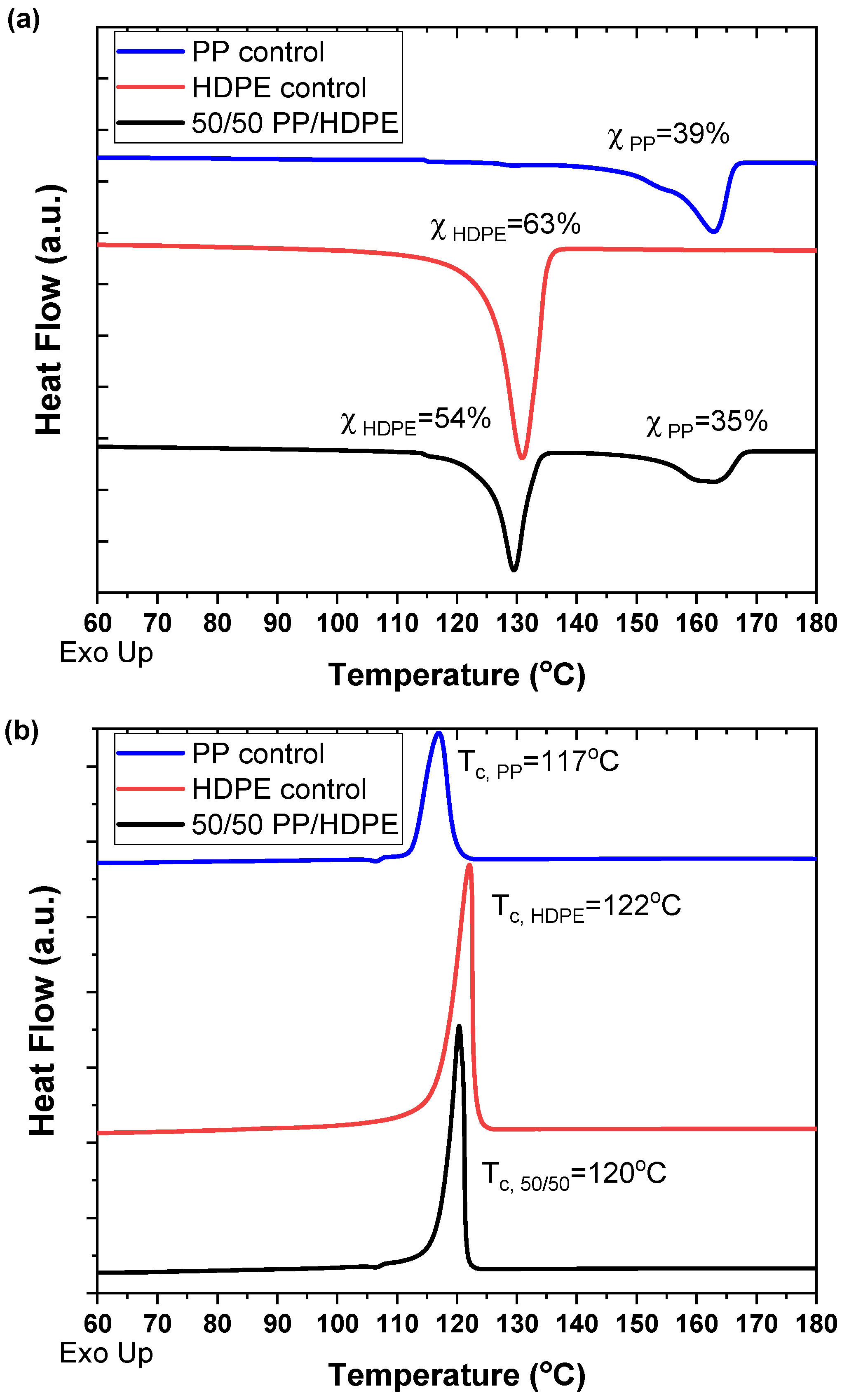 Polymers 14 03872 g003