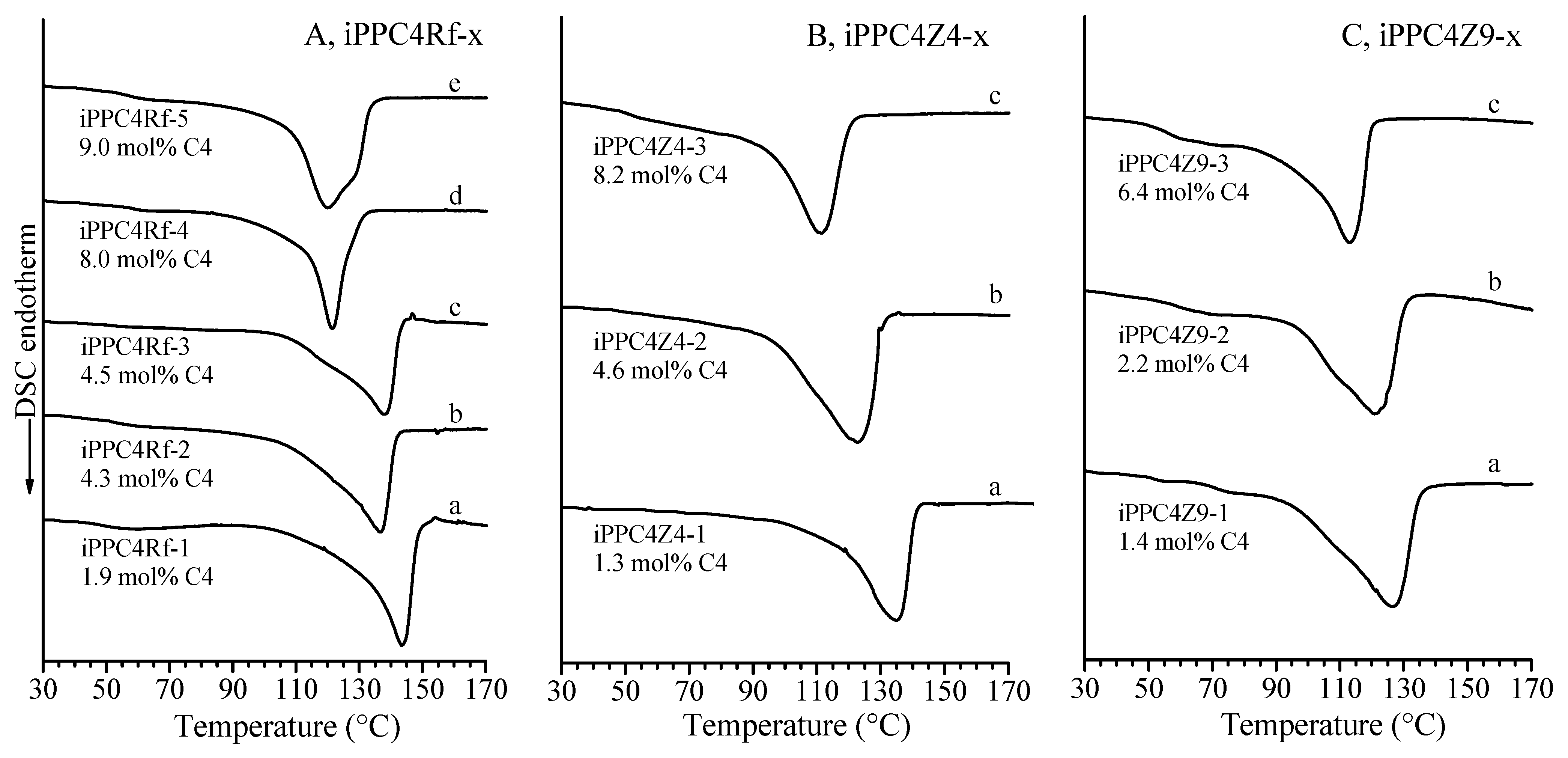 Polymers 14 03873 g003 Polymers 14 03873 g003