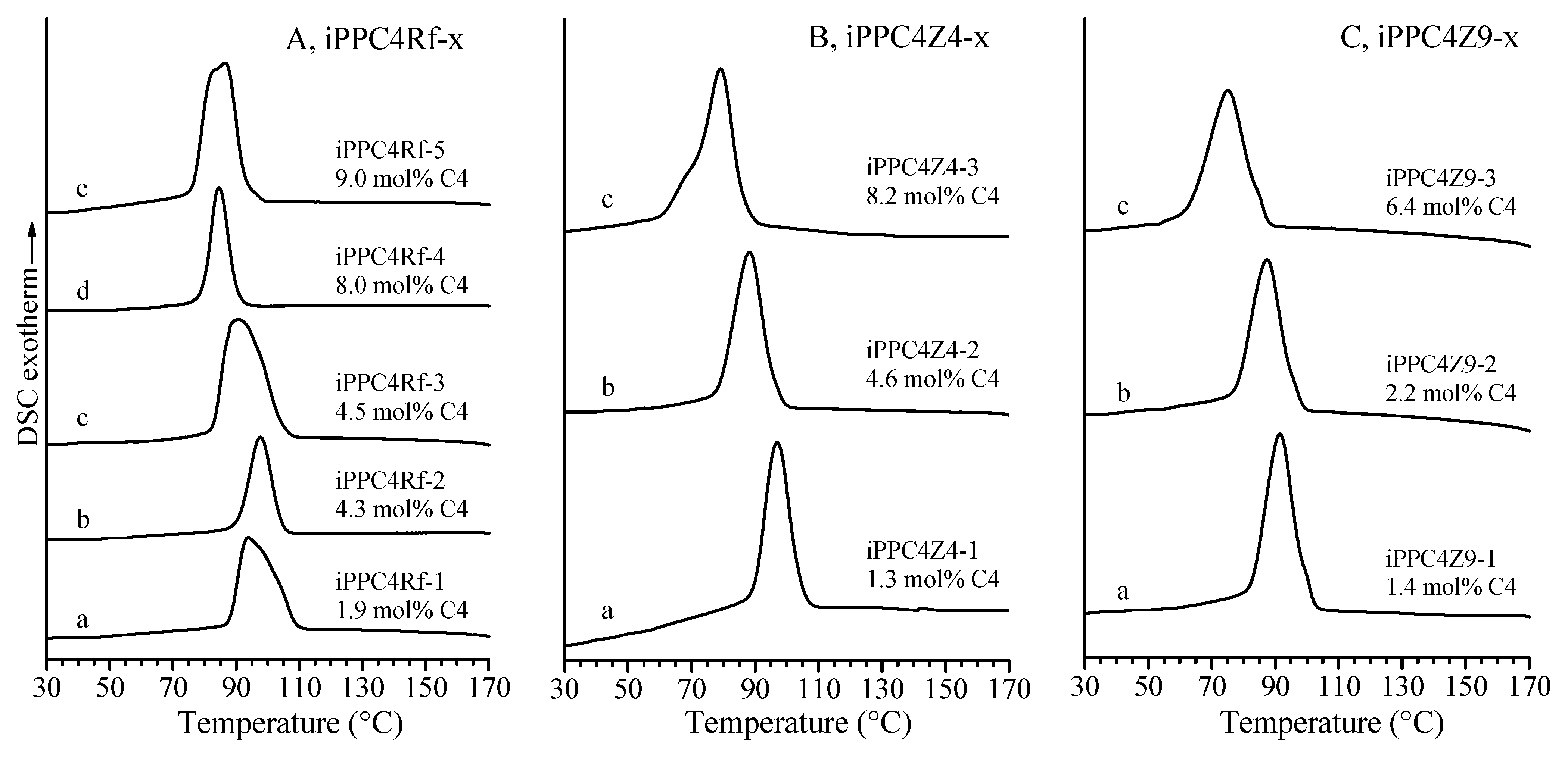 Polymers 14 03873 g005 Polymers 14 03873 g005