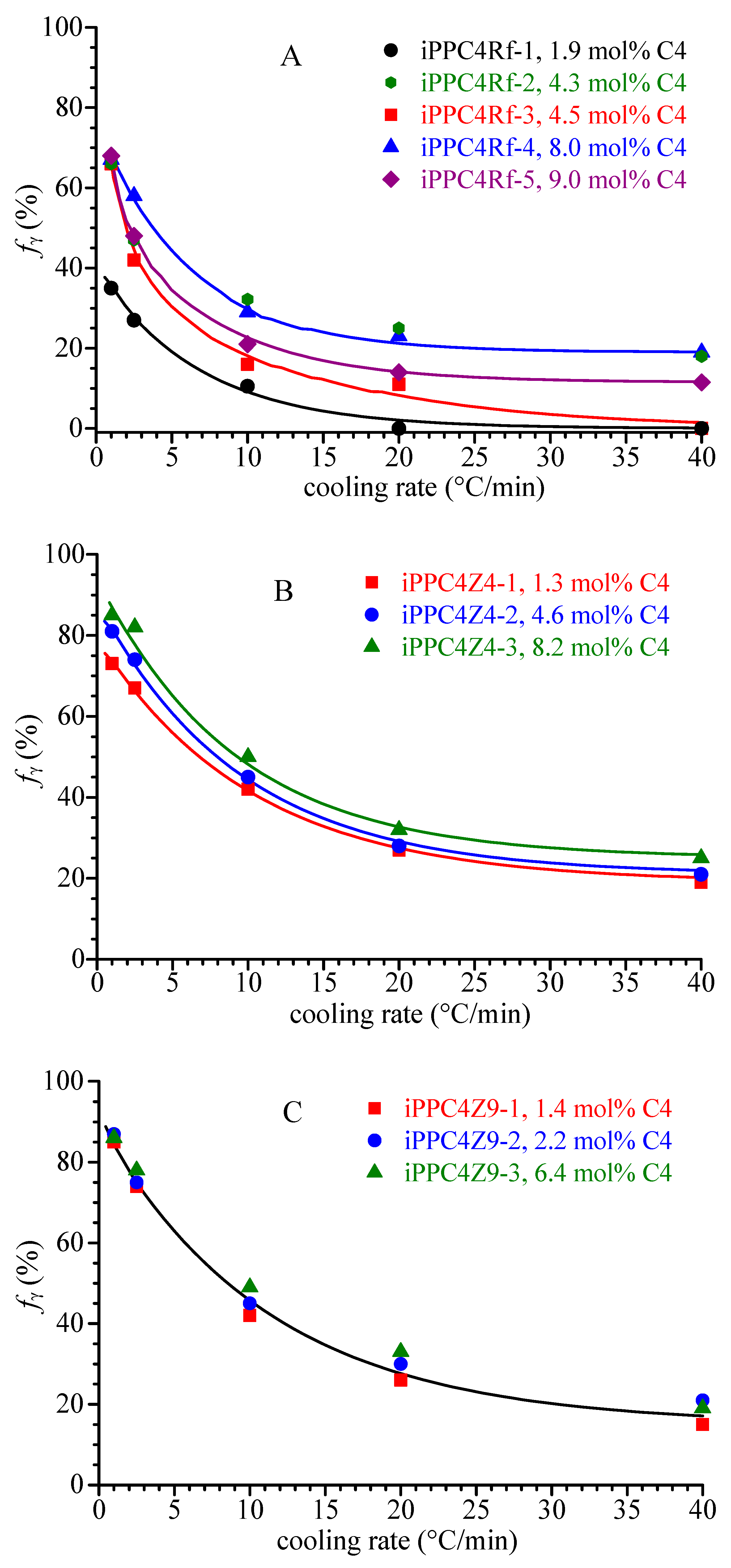 Polymers 14 03873 g009 Polymers 14 03873 g009
