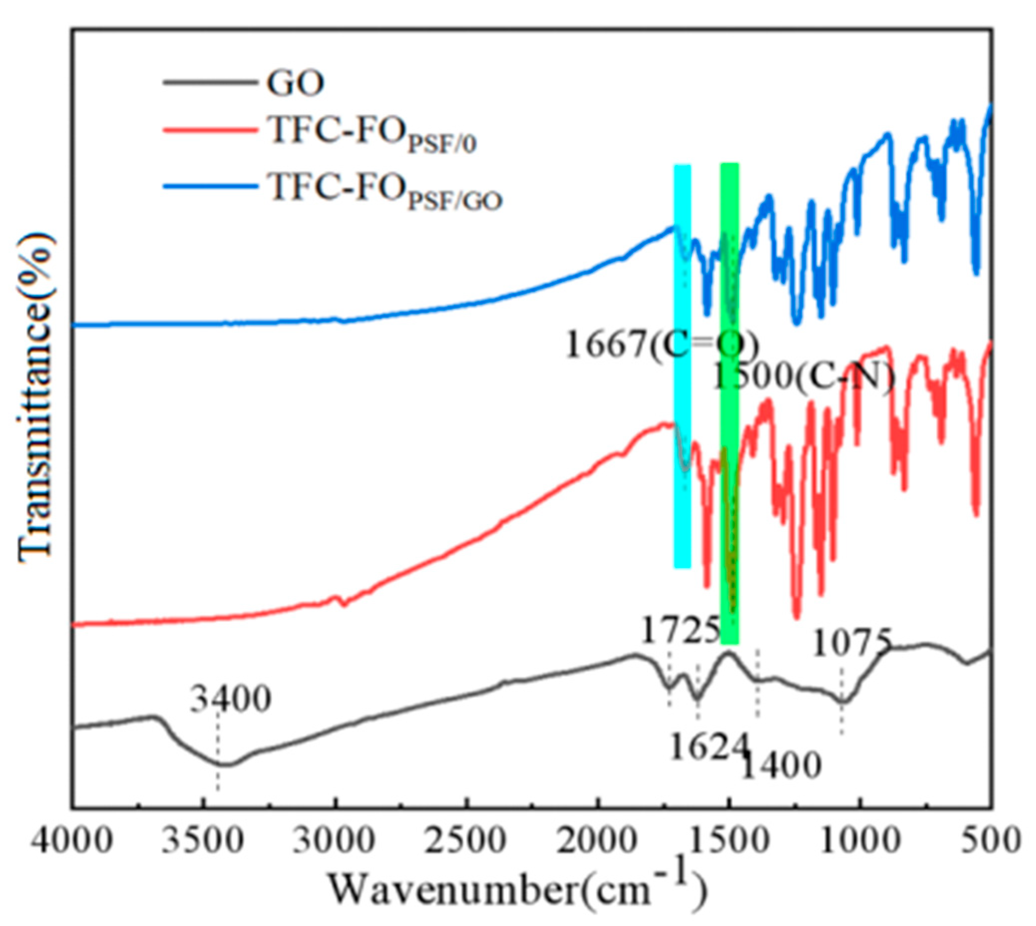 Polymers 14 03874 g003 550