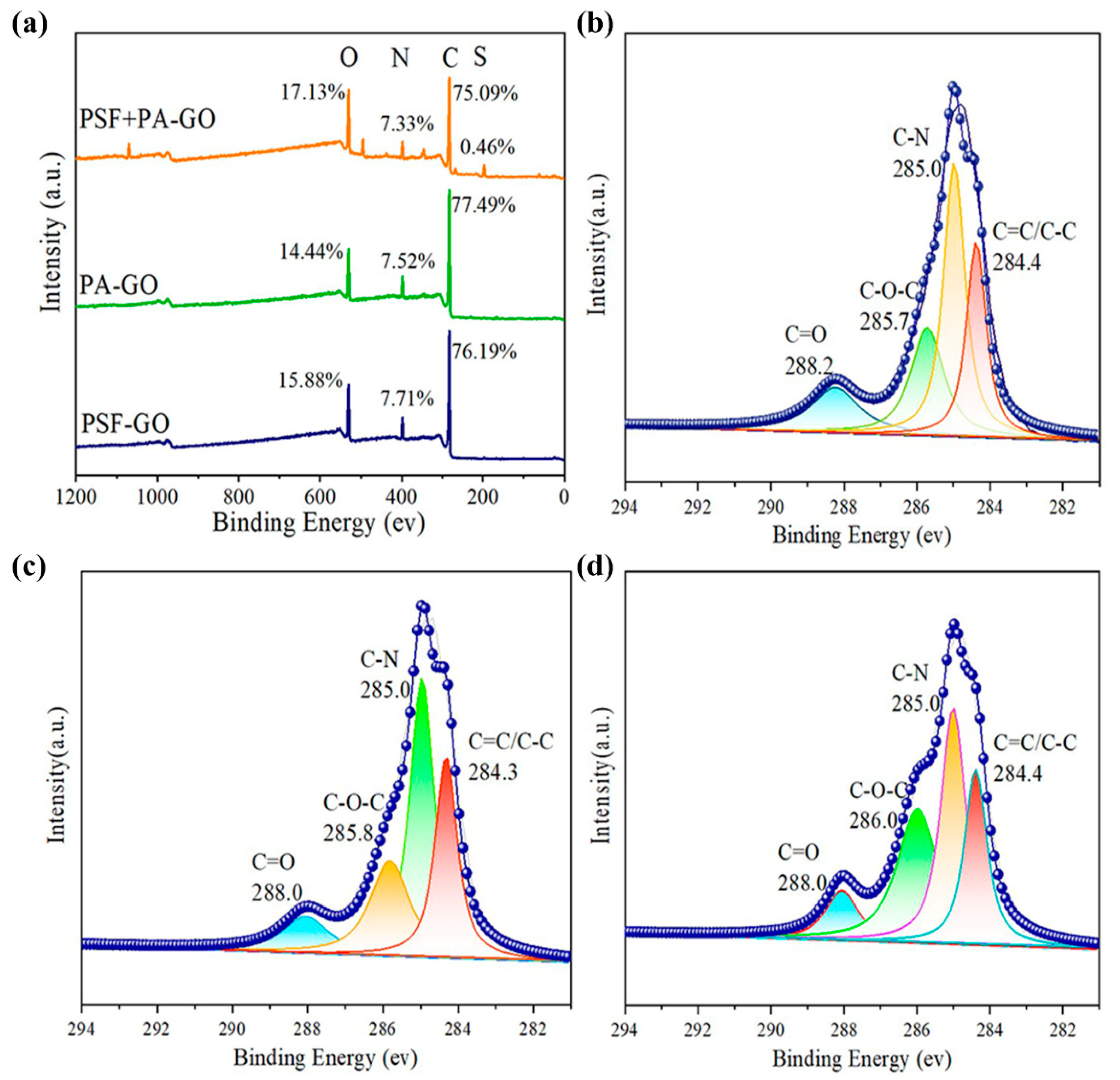 Polymers 14 03874 g004 550