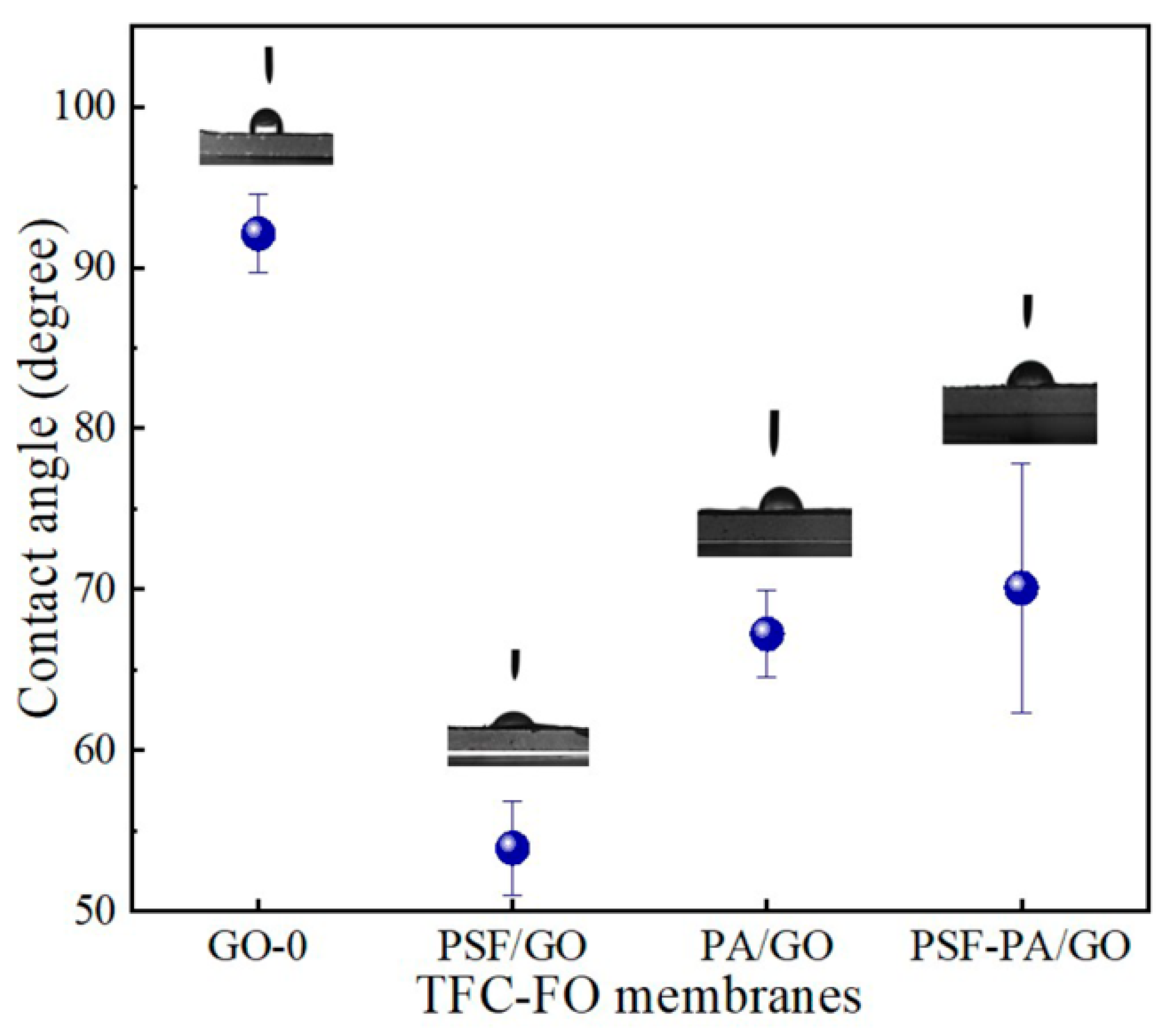 Polymers 14 03874 g005 550