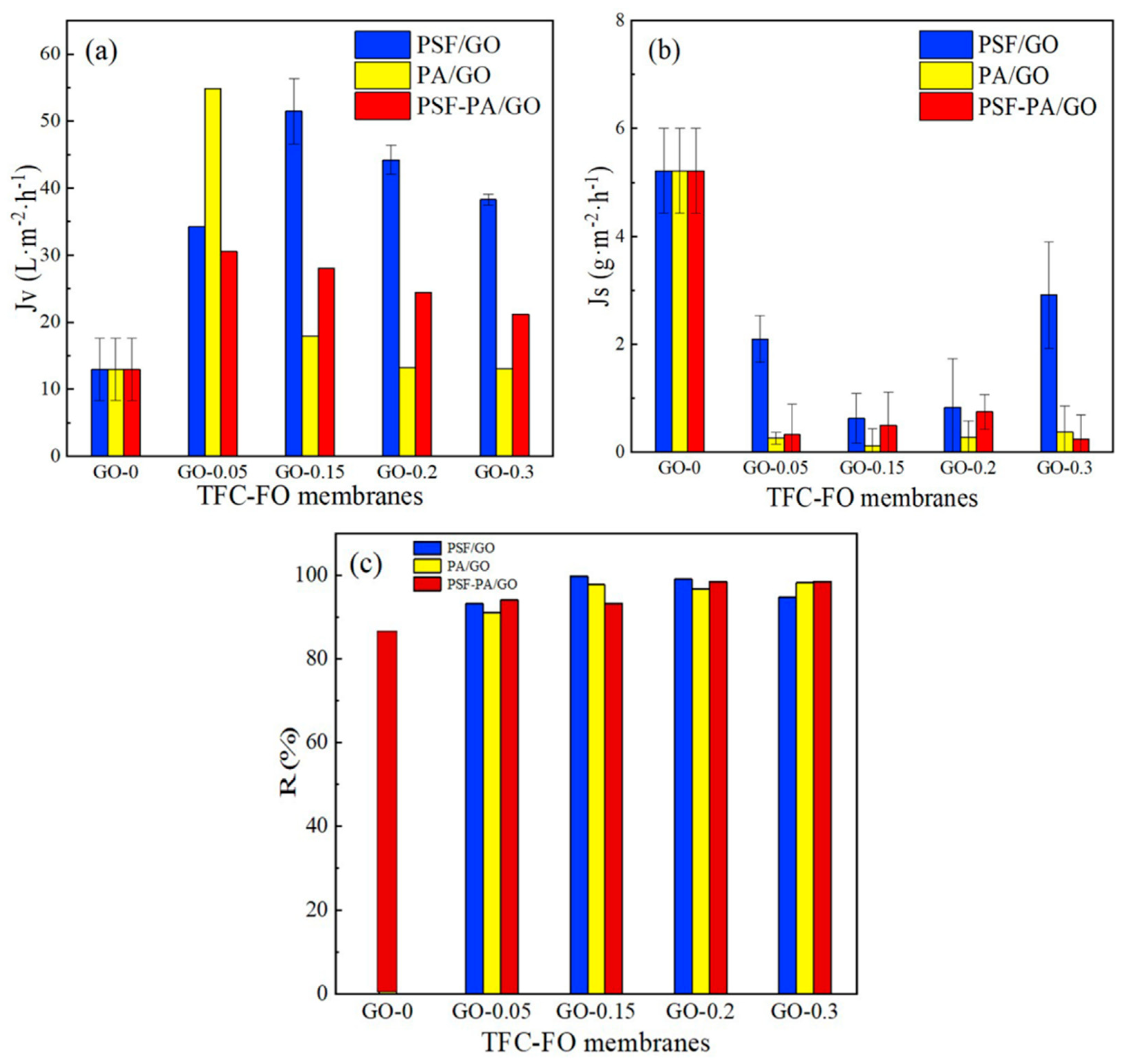 Polymers 14 03874 g007 550