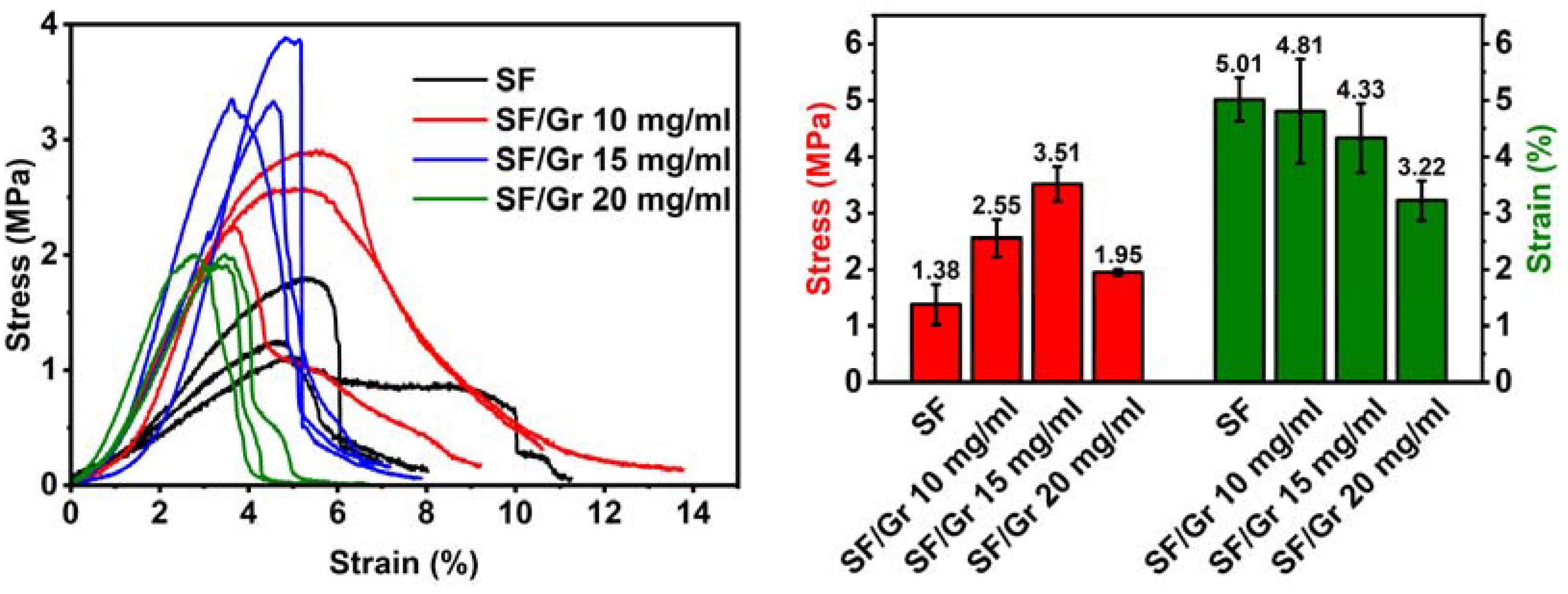 Polymers 14 03875 g005