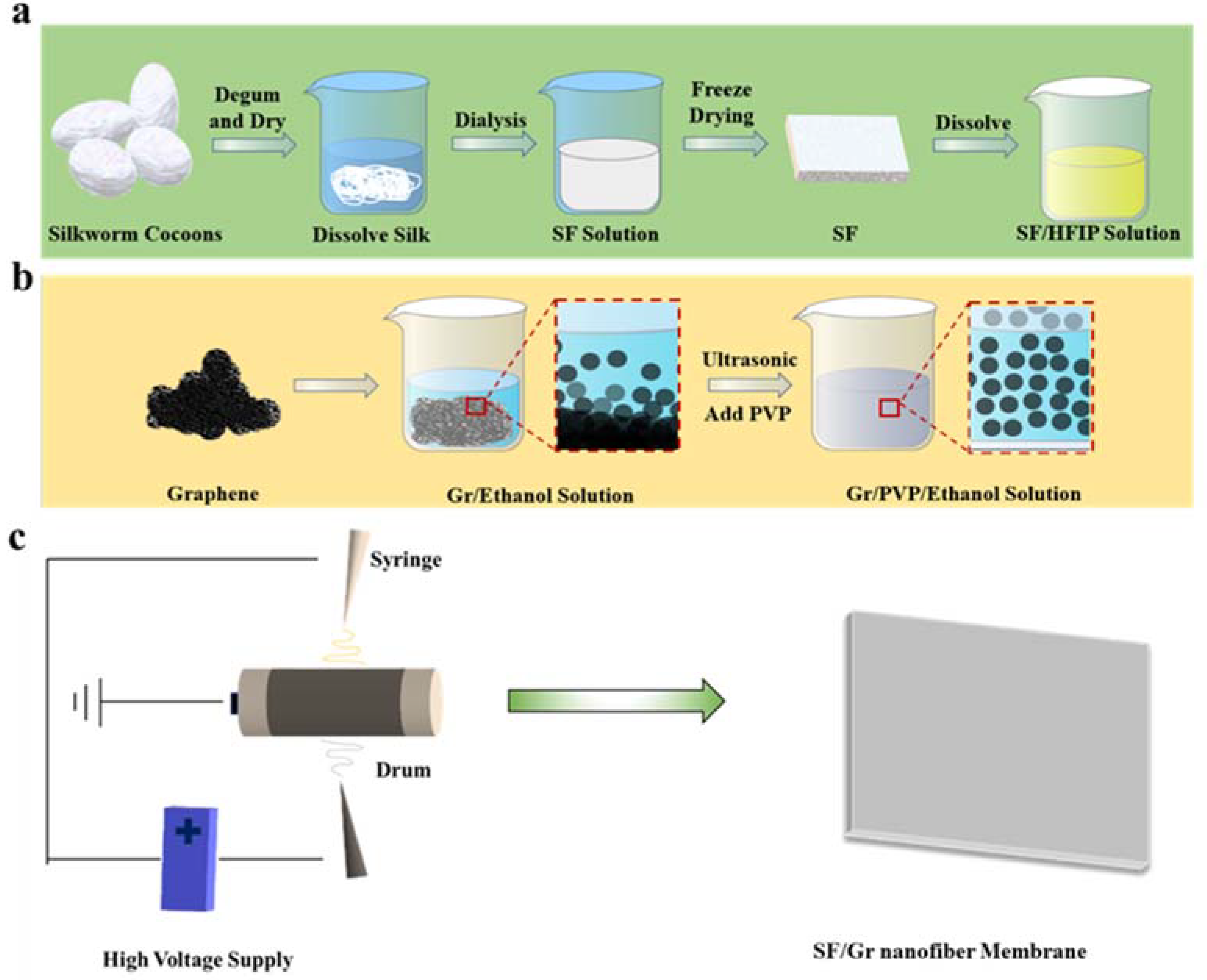 Polymers 14 03875 sch001