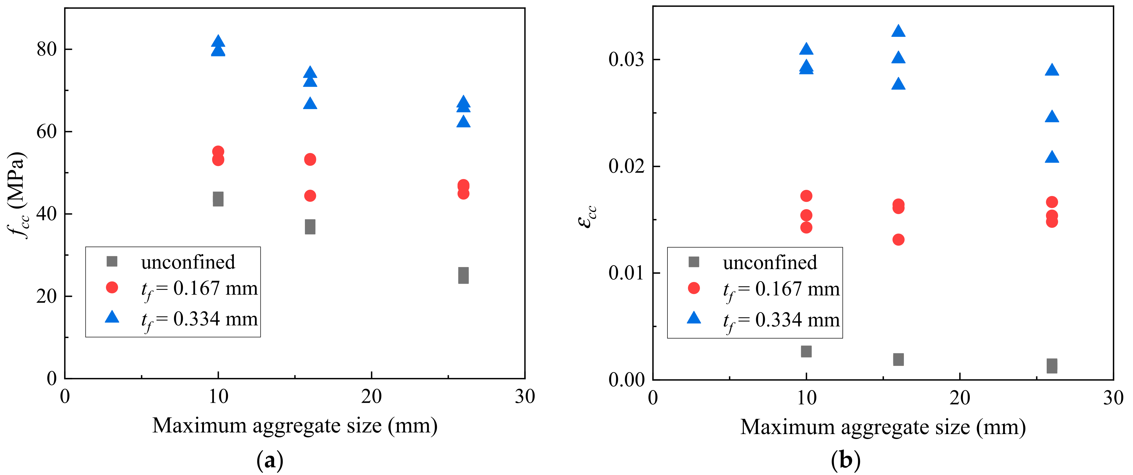 Polymers 14 03877 g009 550