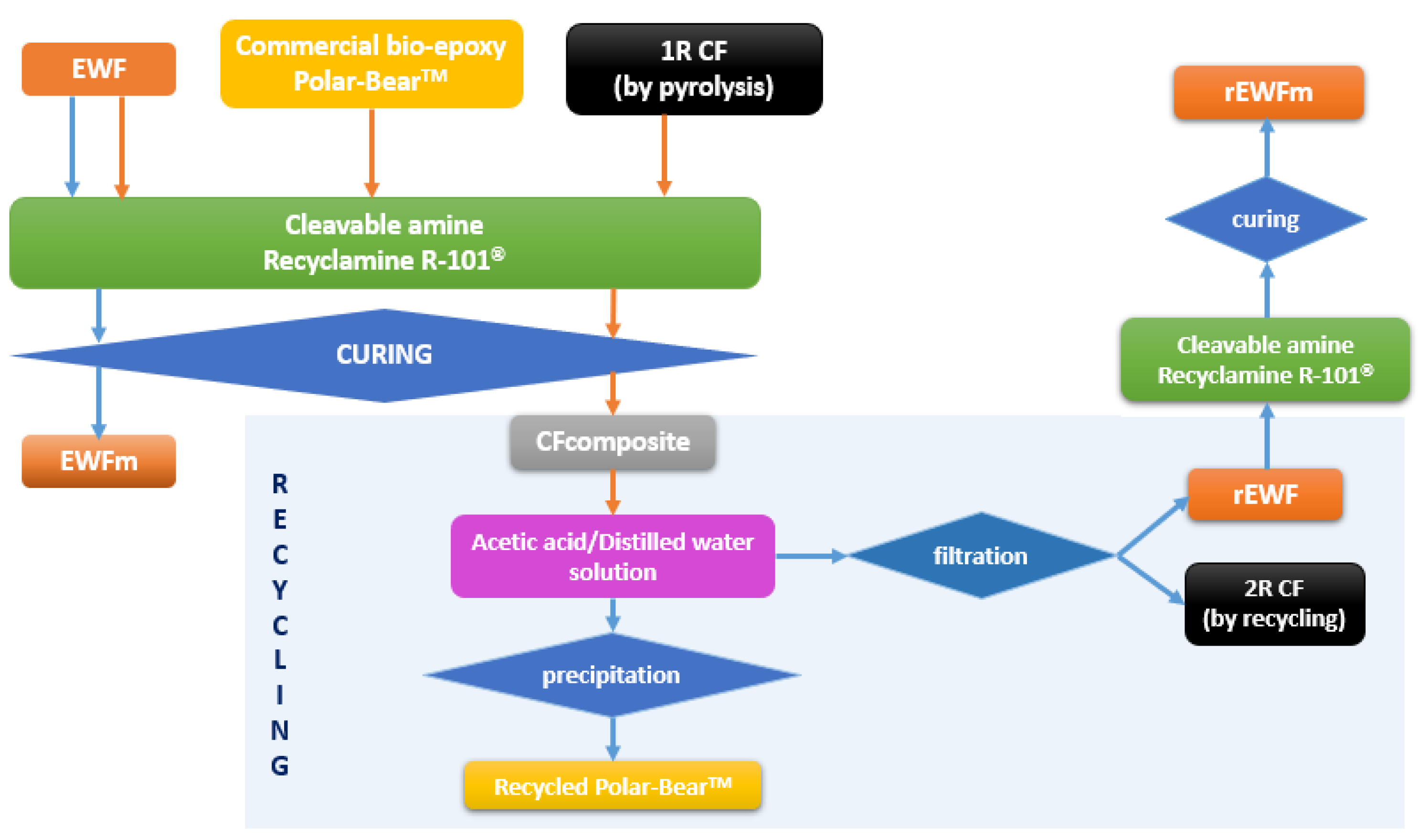 Polymers 14 03878 g001 550