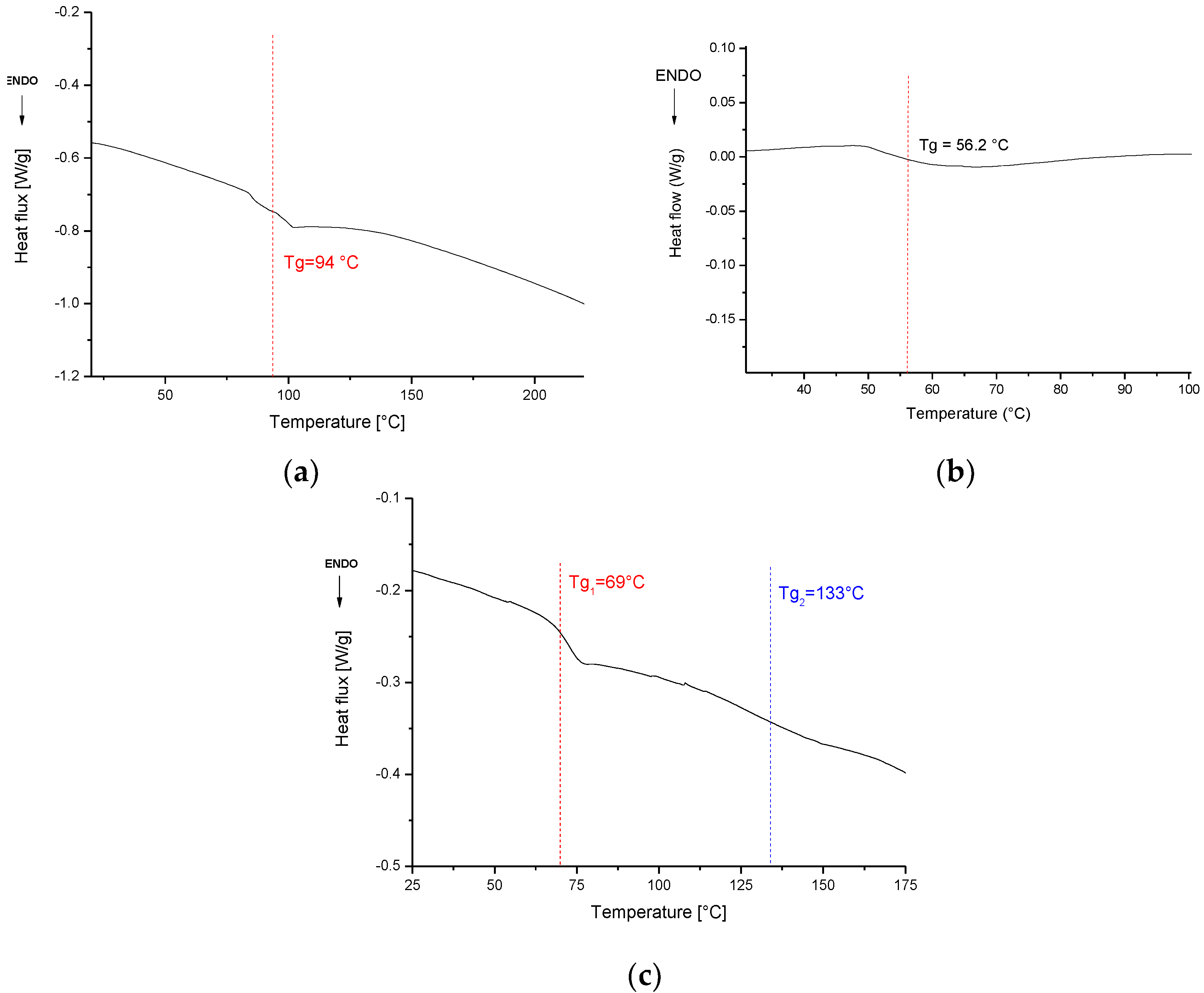 Polymers 14 03878 g003 550