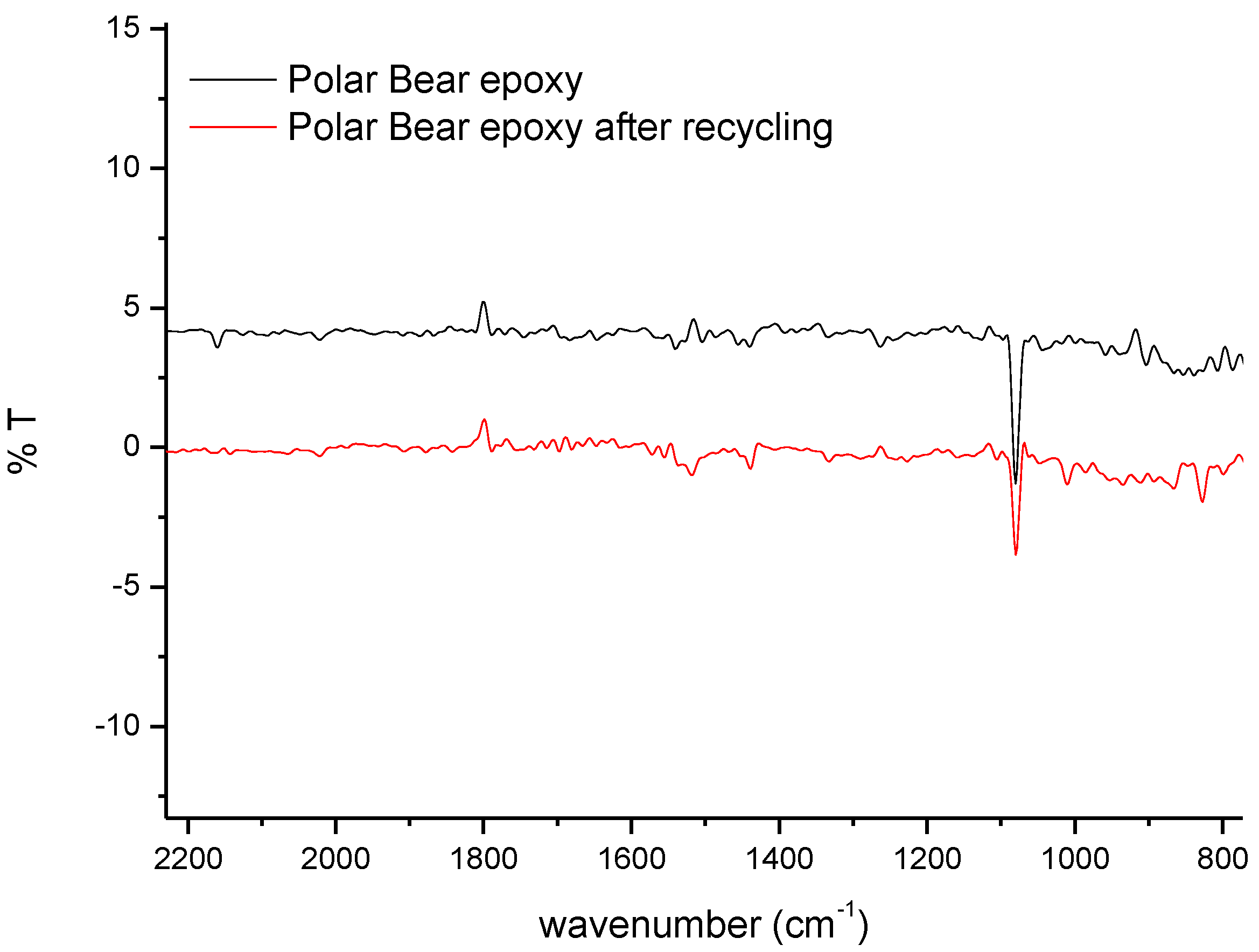 Polymers 14 03878 g005 550
