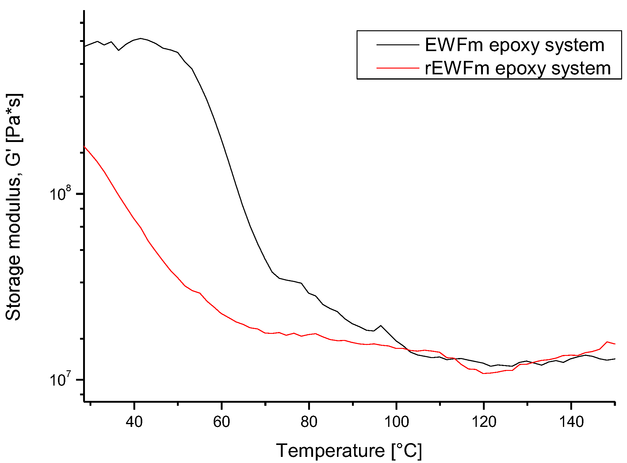 Polymers 14 03878 g006 550