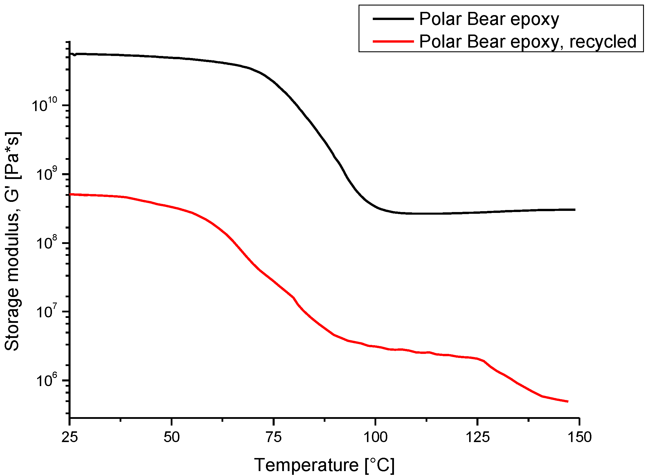 Polymers 14 03878 g007 550
