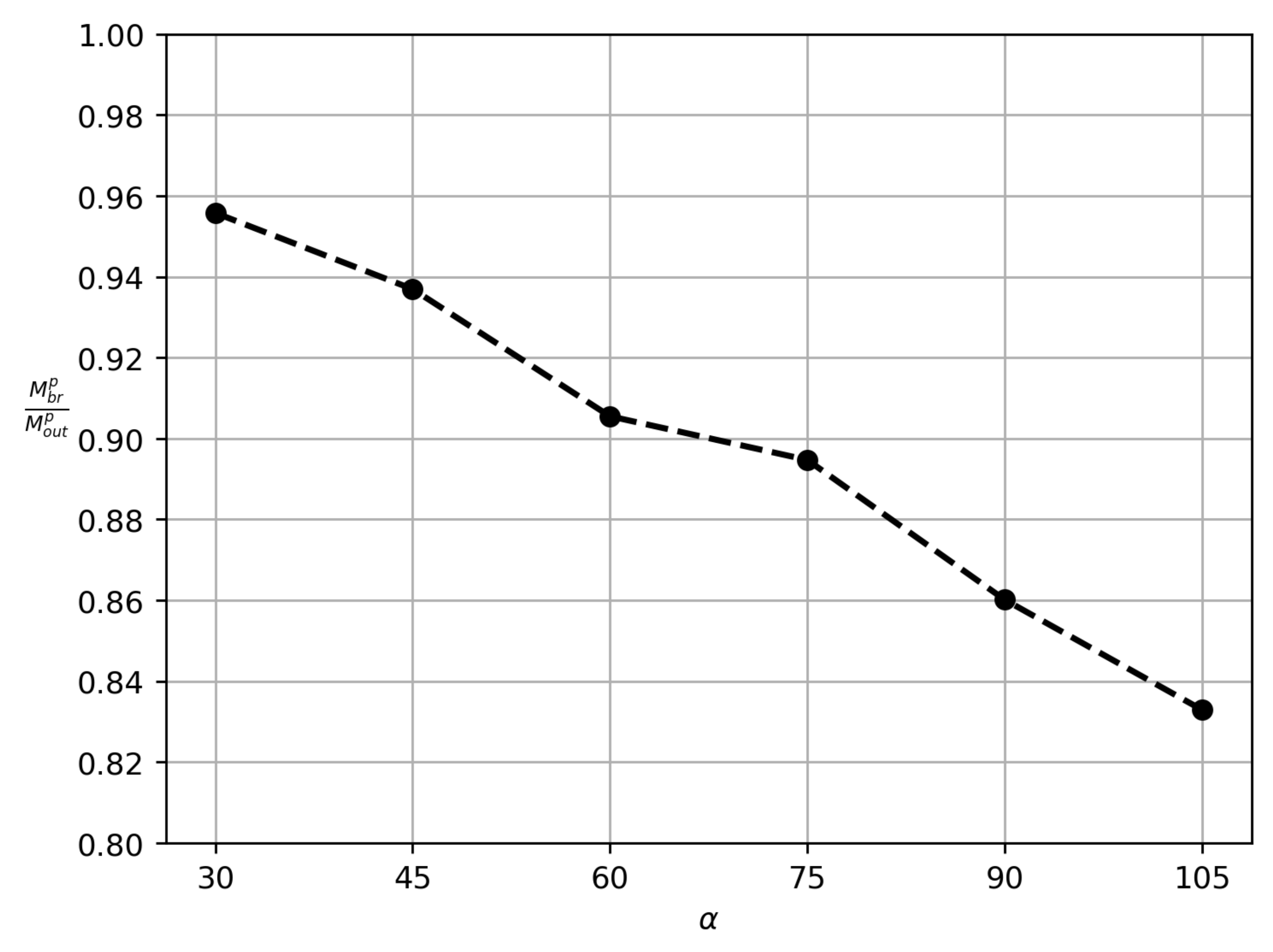 Polymers 14 03880 g006