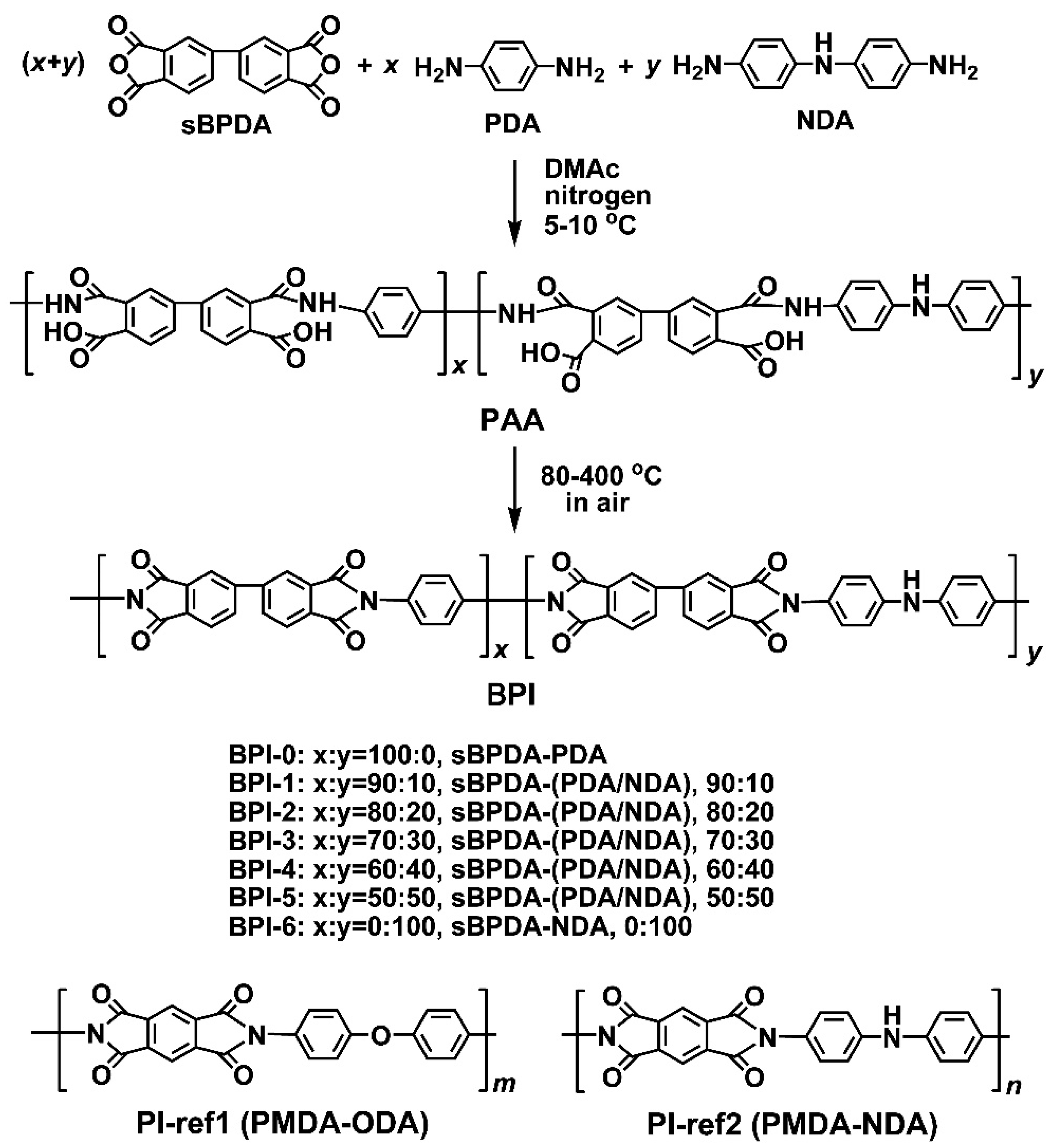 Polymers 14 03881 g002