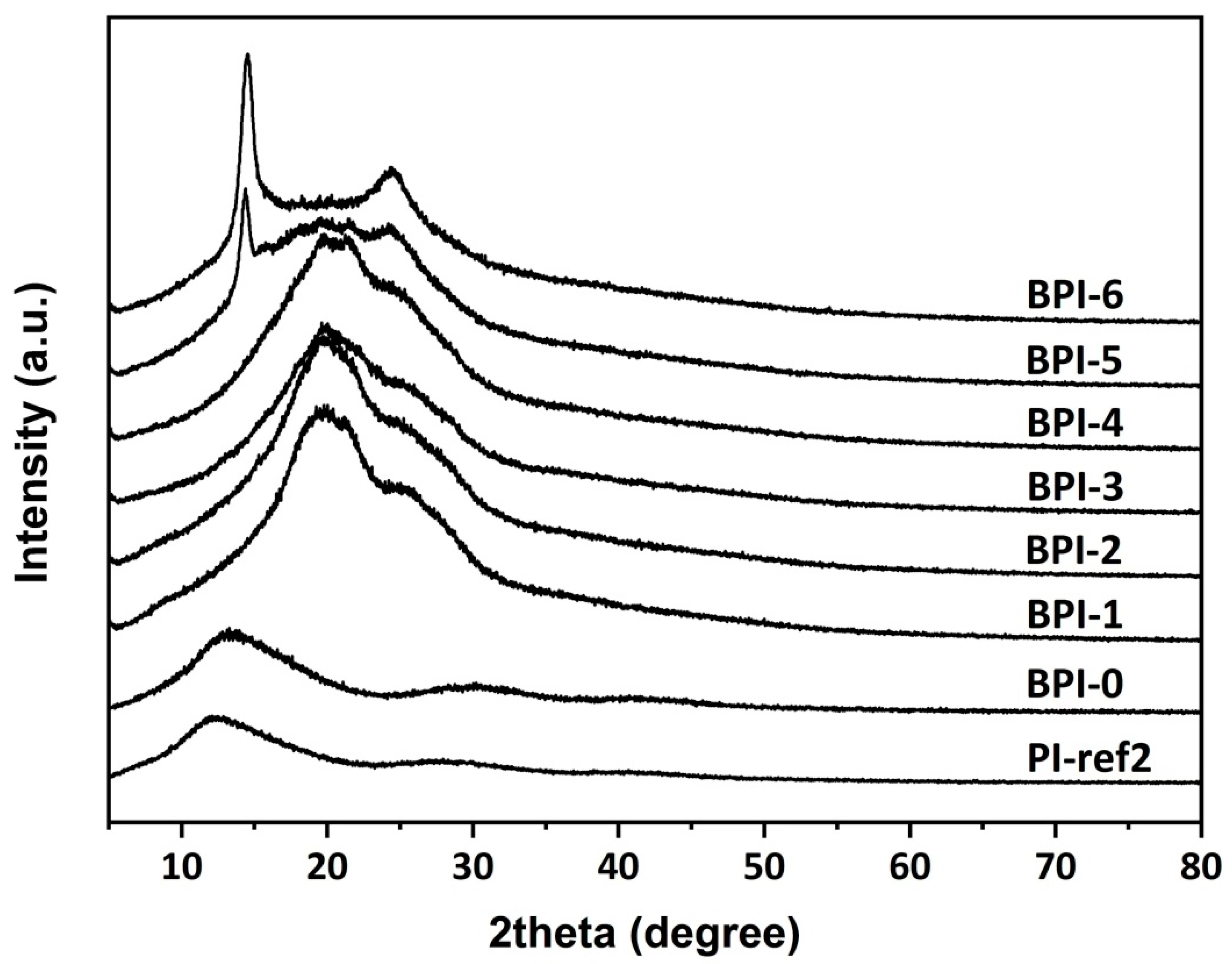 Polymers 14 03881 g008