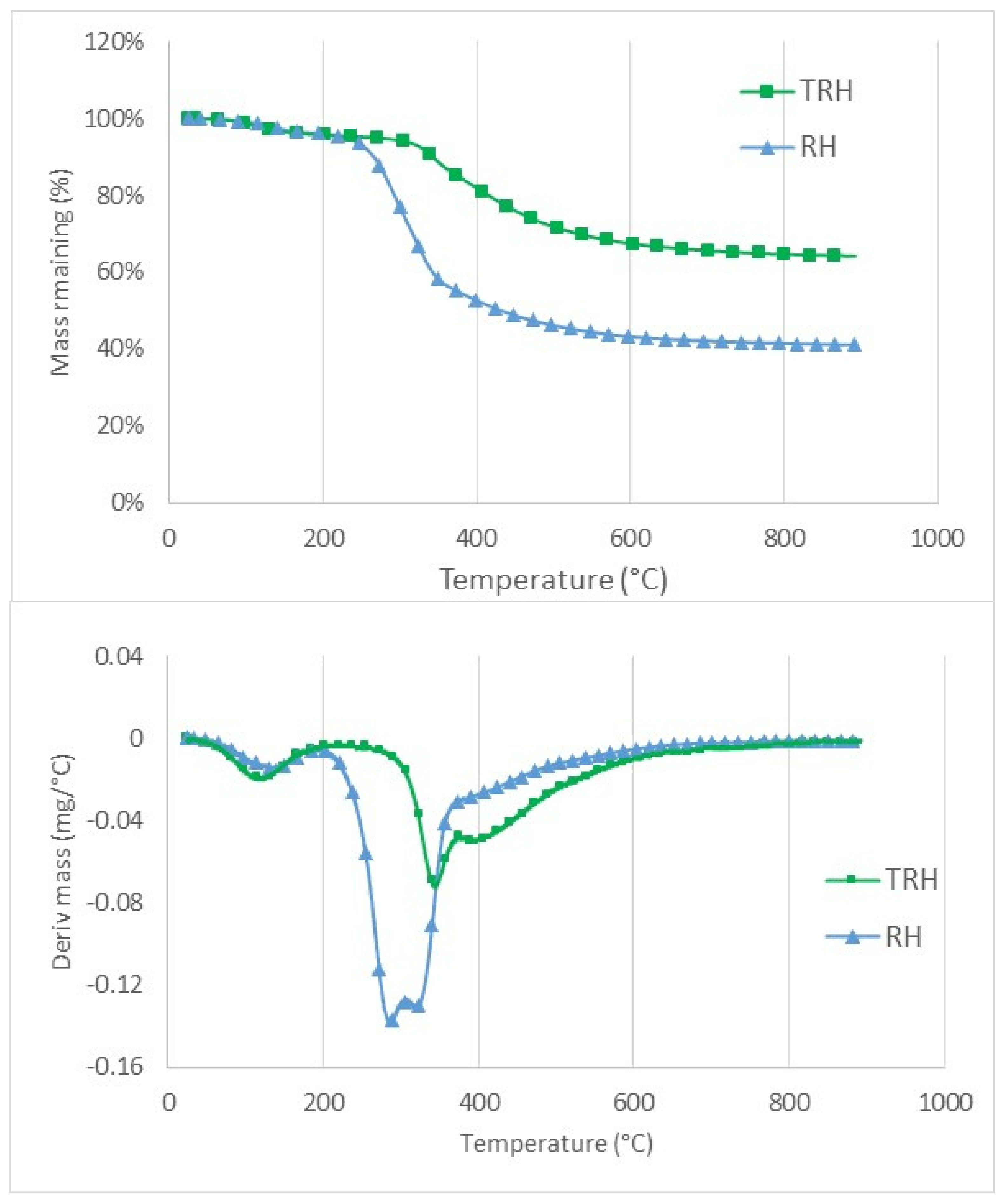 Polymers 14 03882 g002