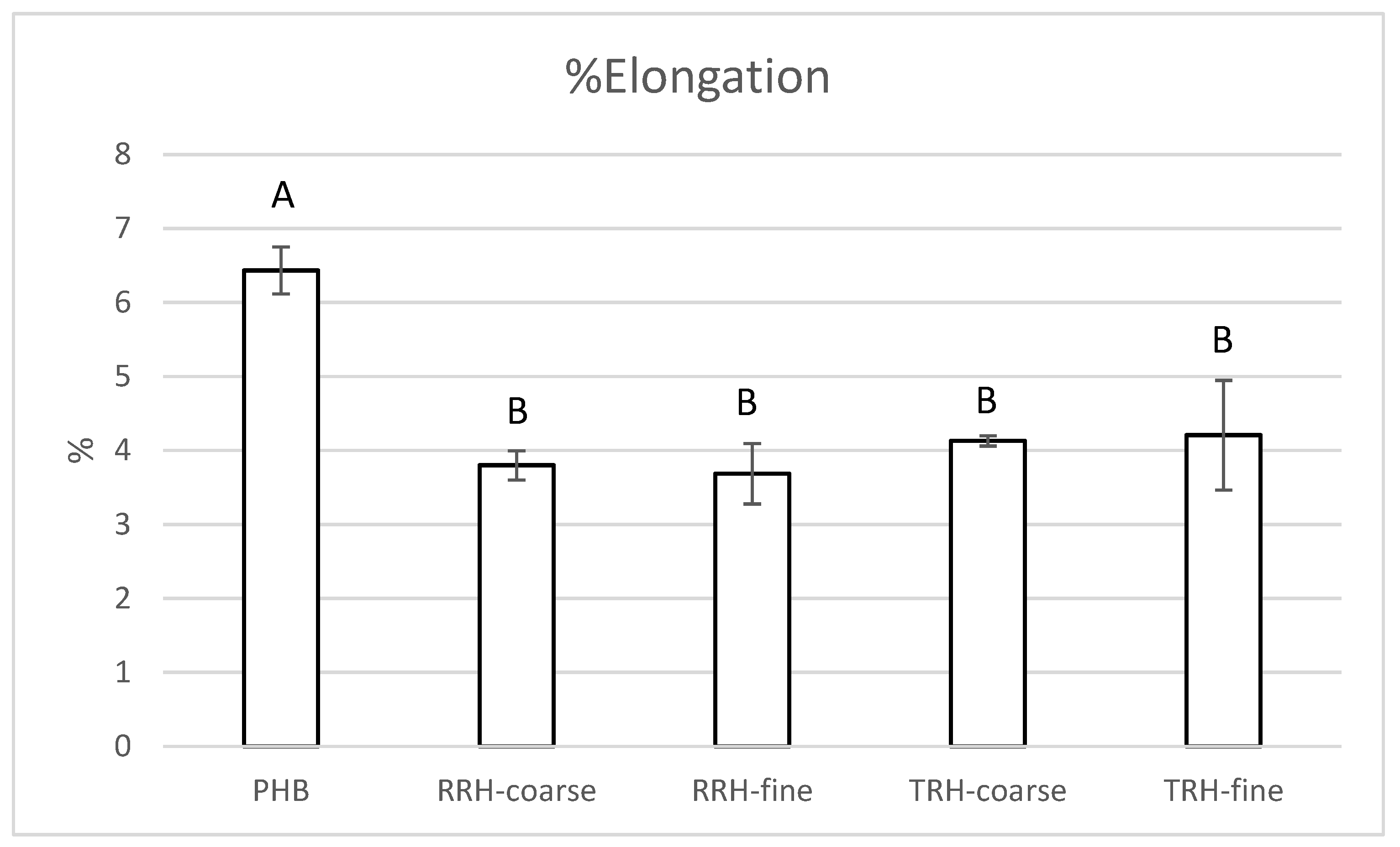 Polymers 14 03882 g006