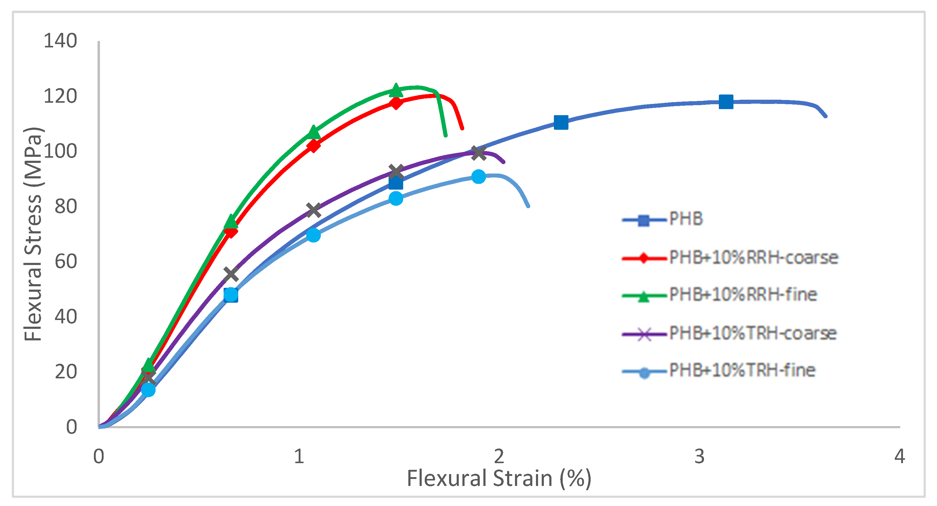 Polymers 14 03882 g007