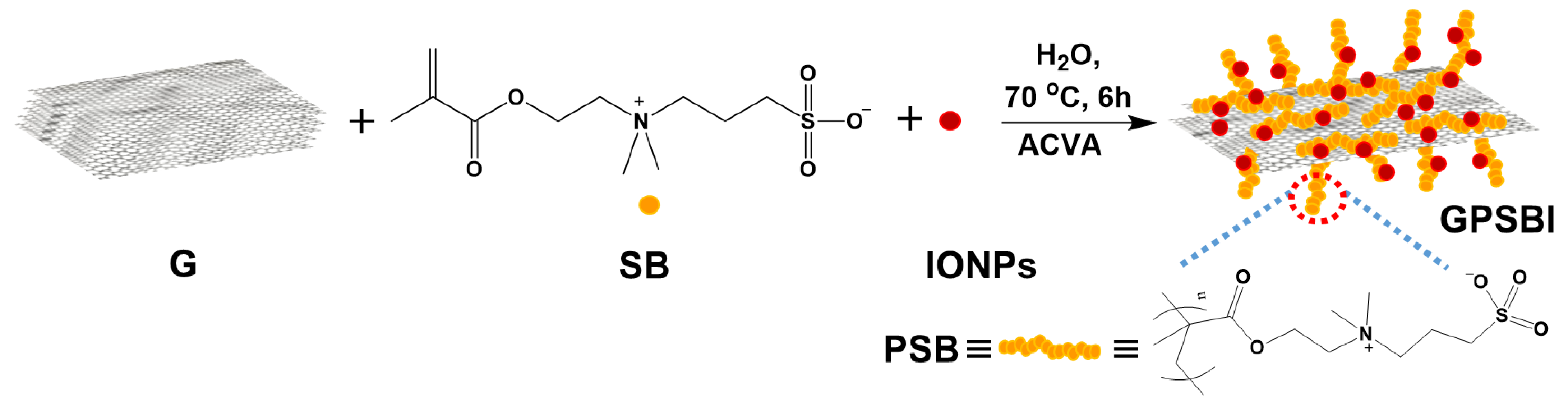 Polymers 14 03885 sch002