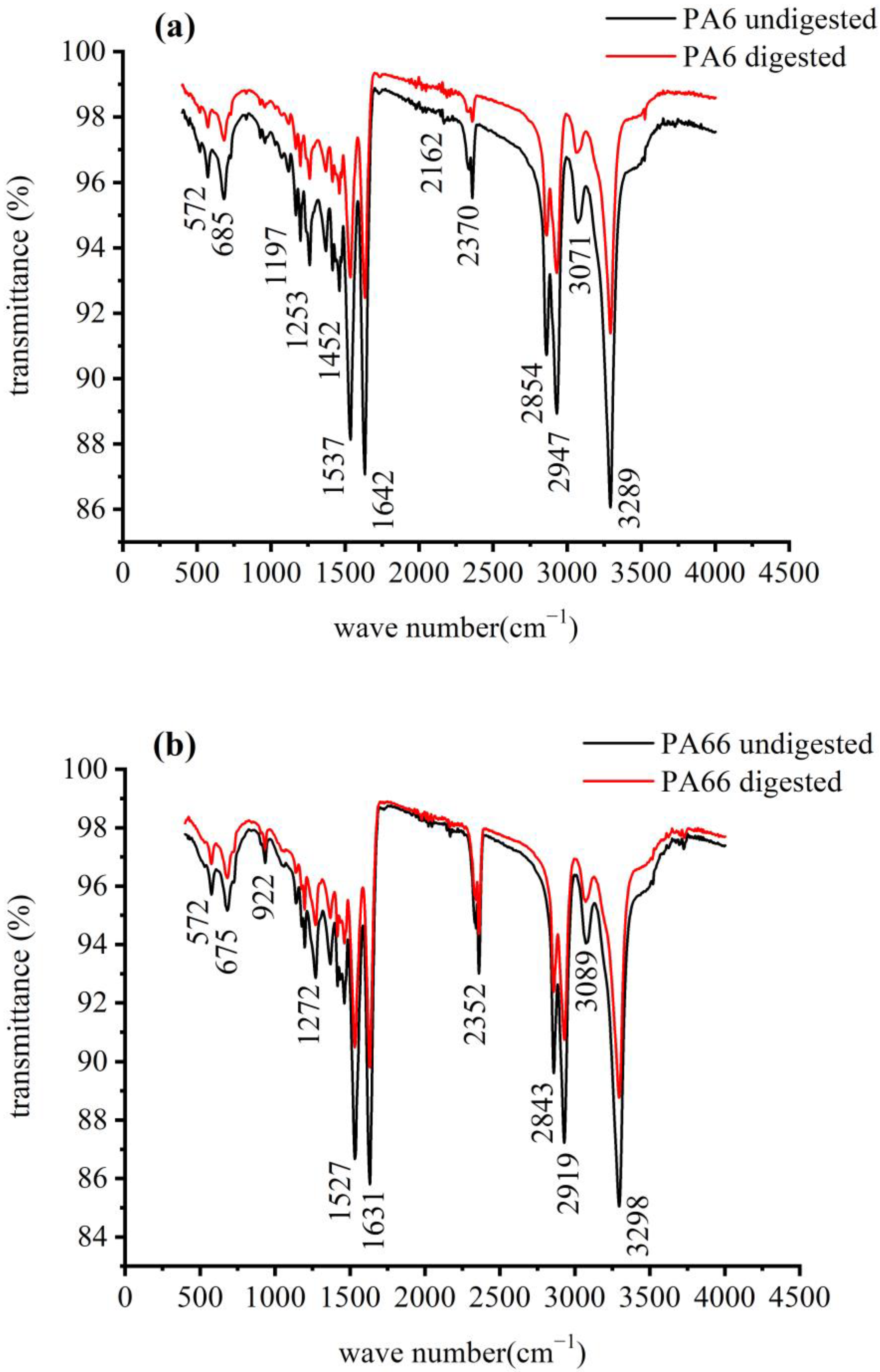 Polymers 14 03888 g003 550