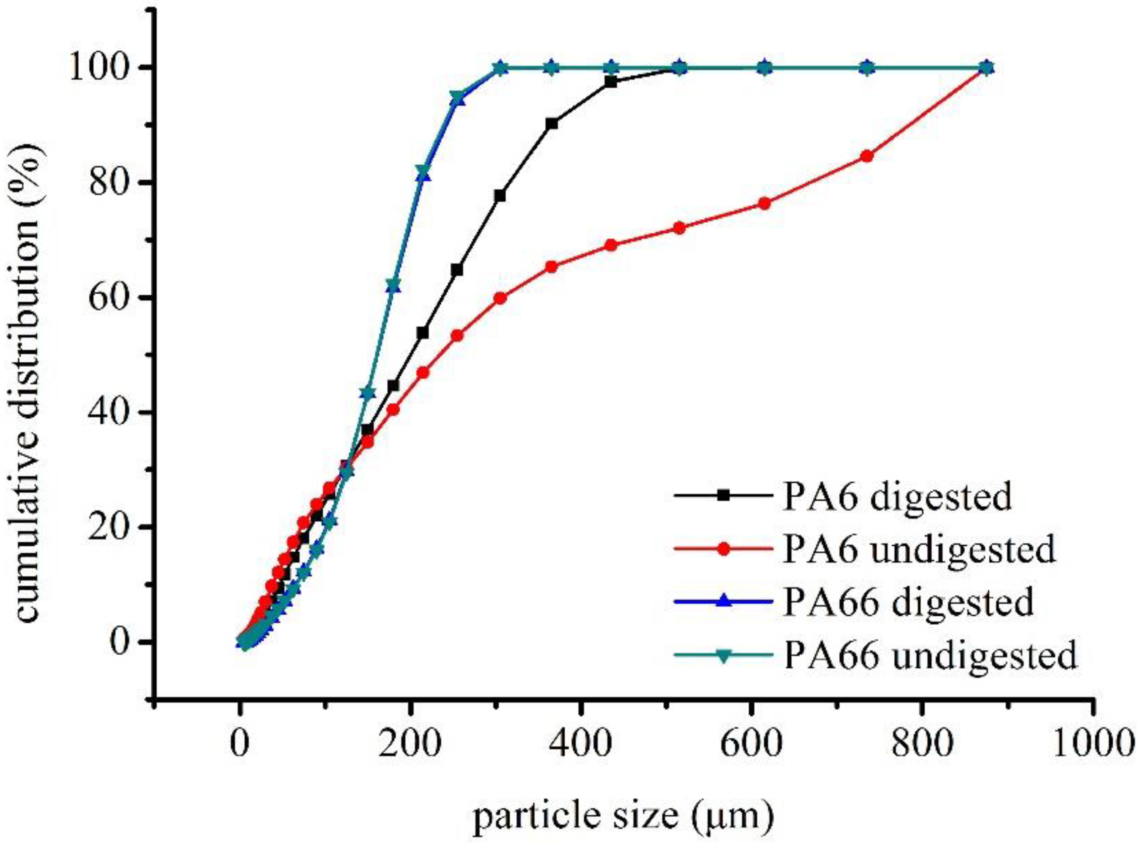 Polymers 14 03888 g004 550