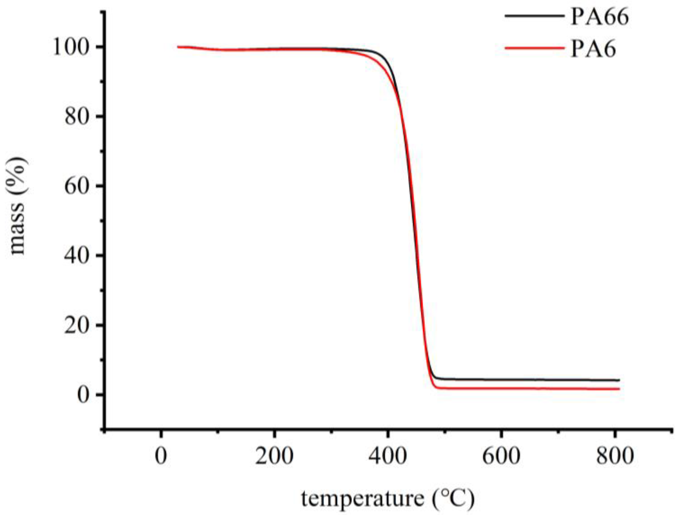 Polymers 14 03888 g006 550