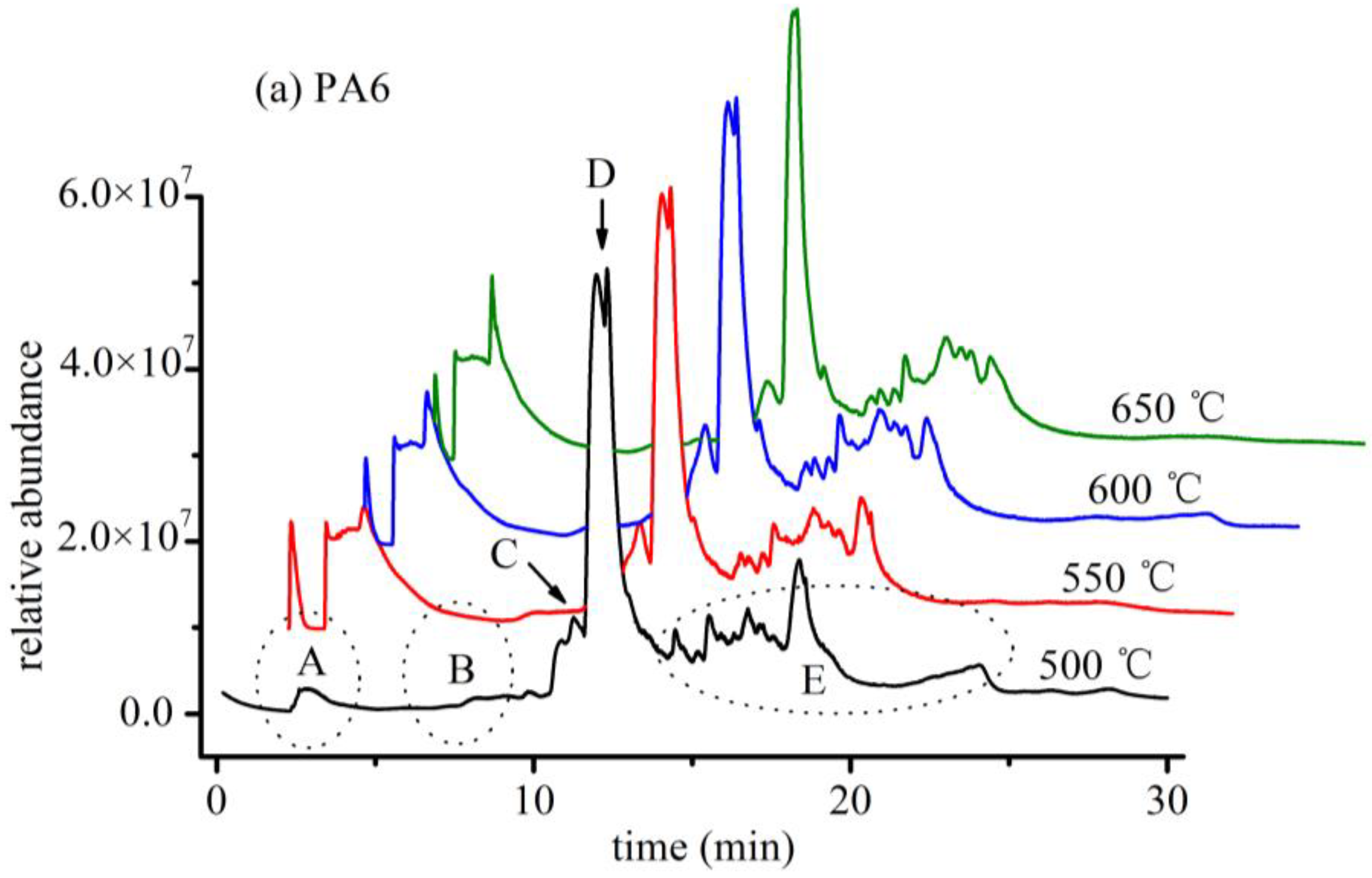 Polymers 14 03888 g007a 550