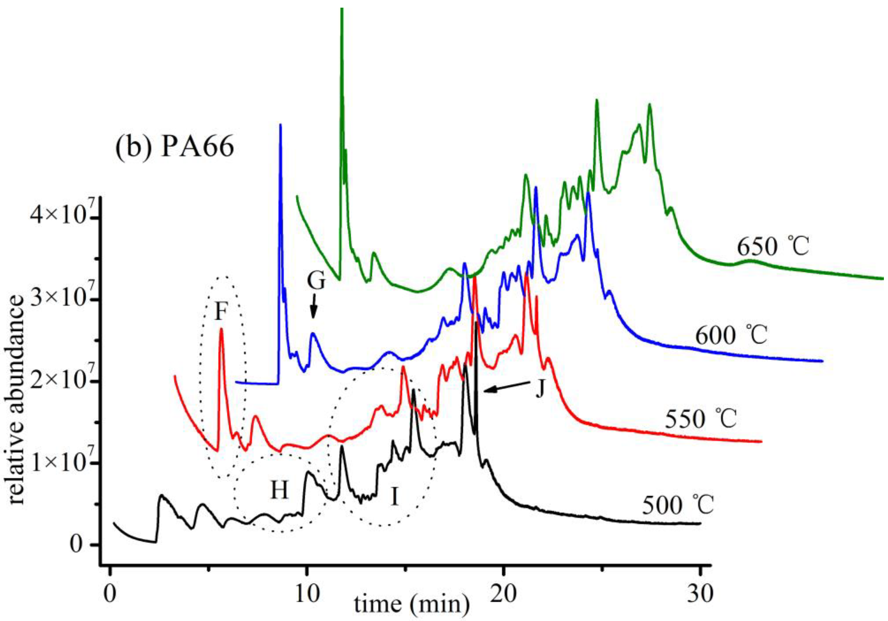 Polymers 14 03888 g007b 550