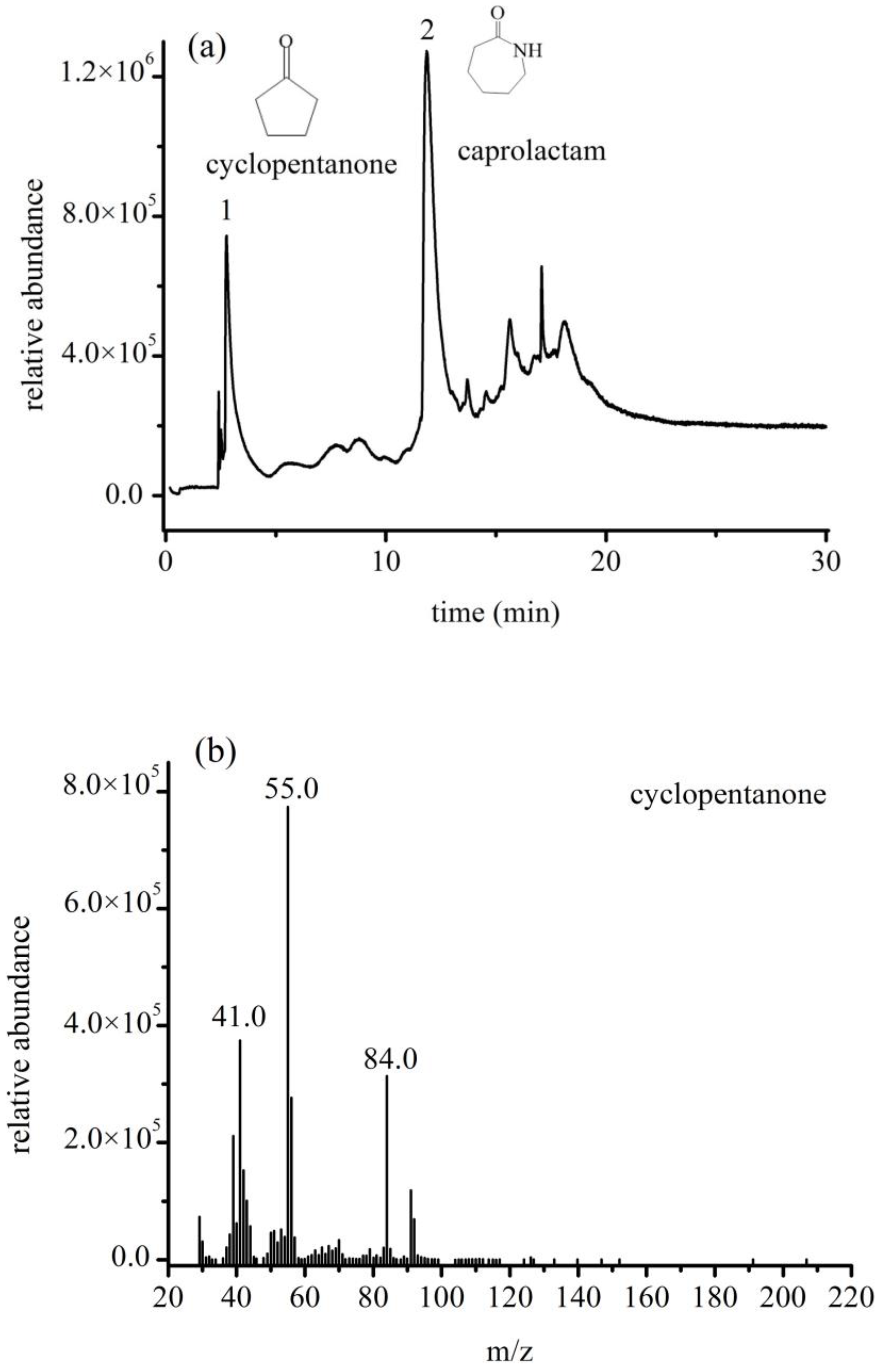 Polymers 14 03888 g008a 550