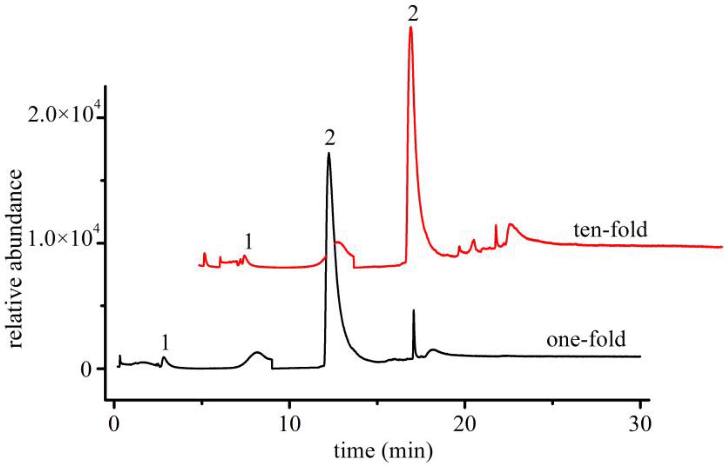 Polymers 14 03888 g009 550