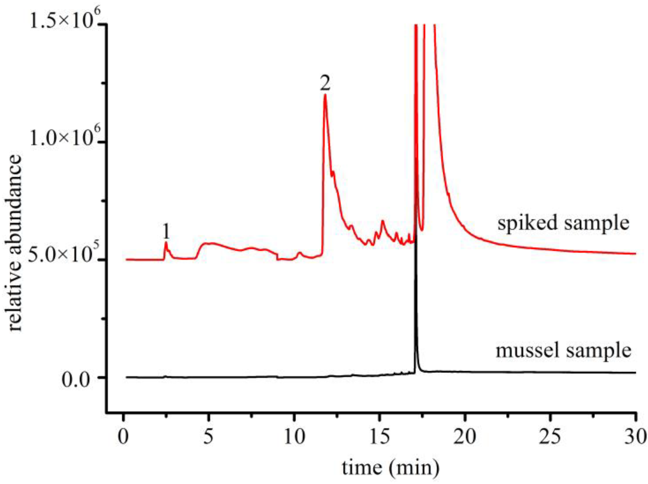 Polymers 14 03888 g010 550