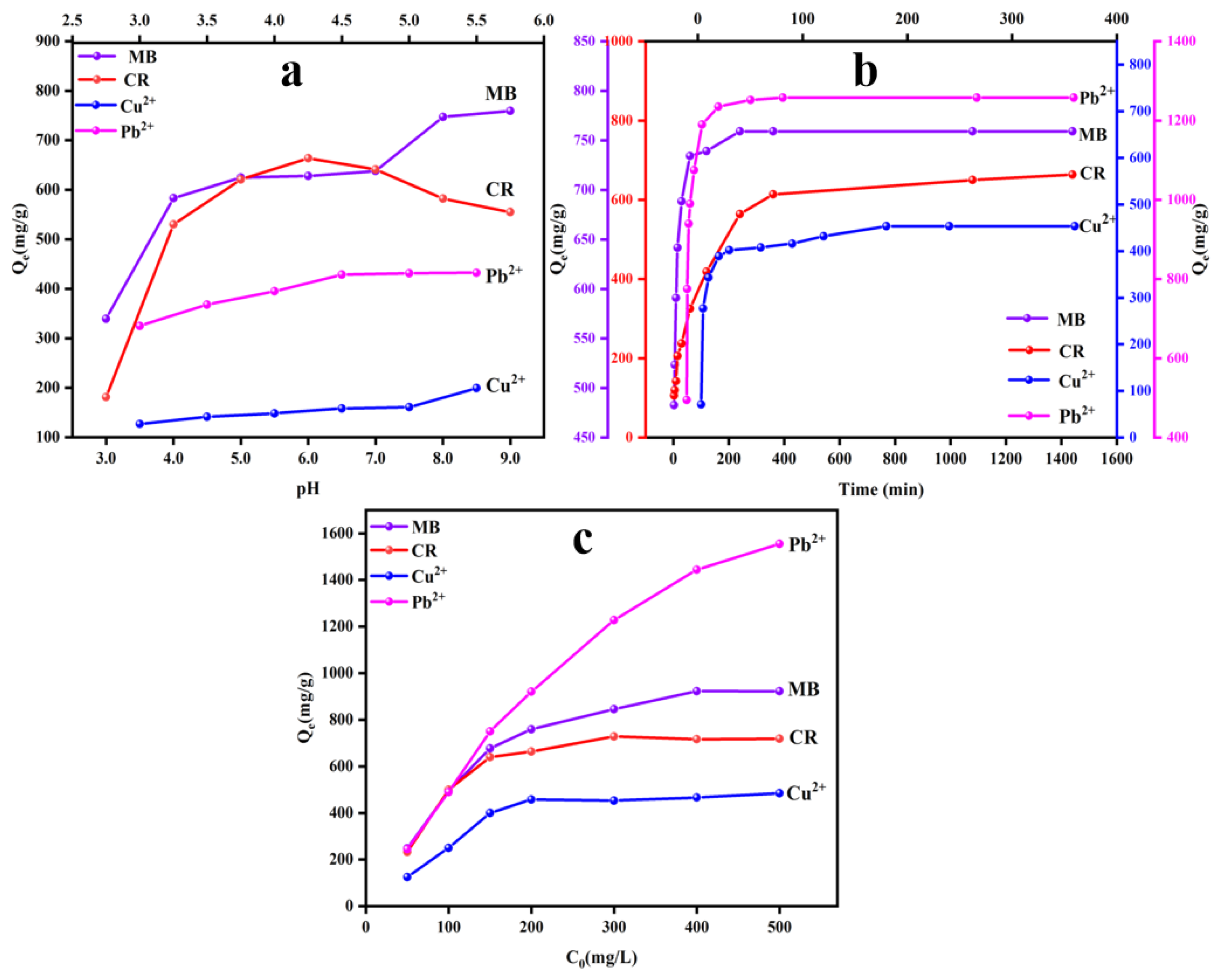 Polymers 14 03889 g002 550